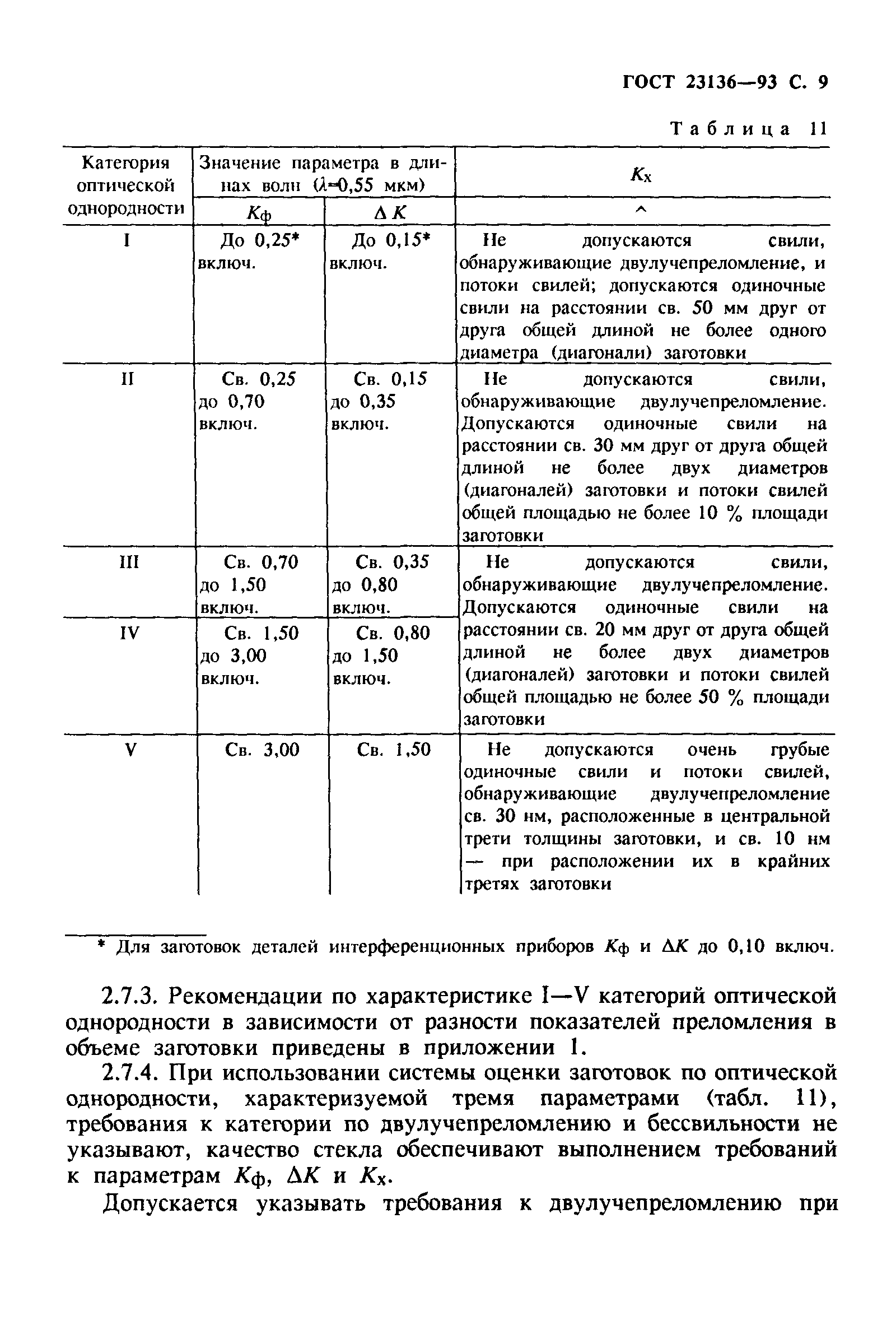 ГОСТ 23136-93