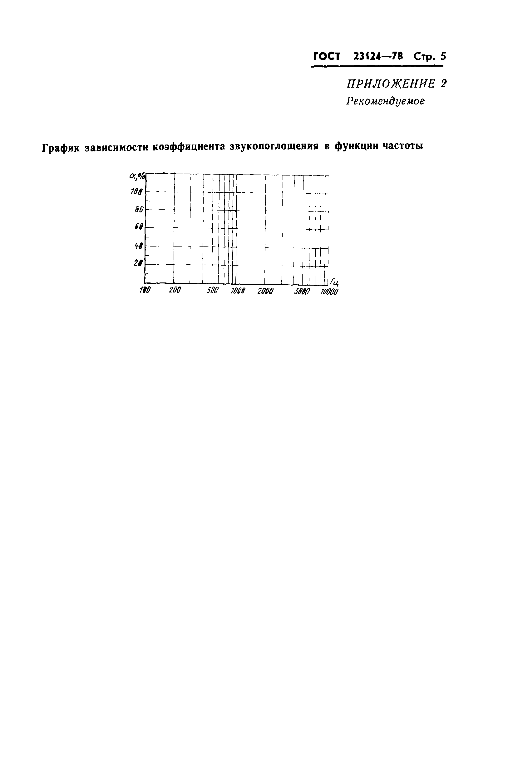 ГОСТ 23124-78