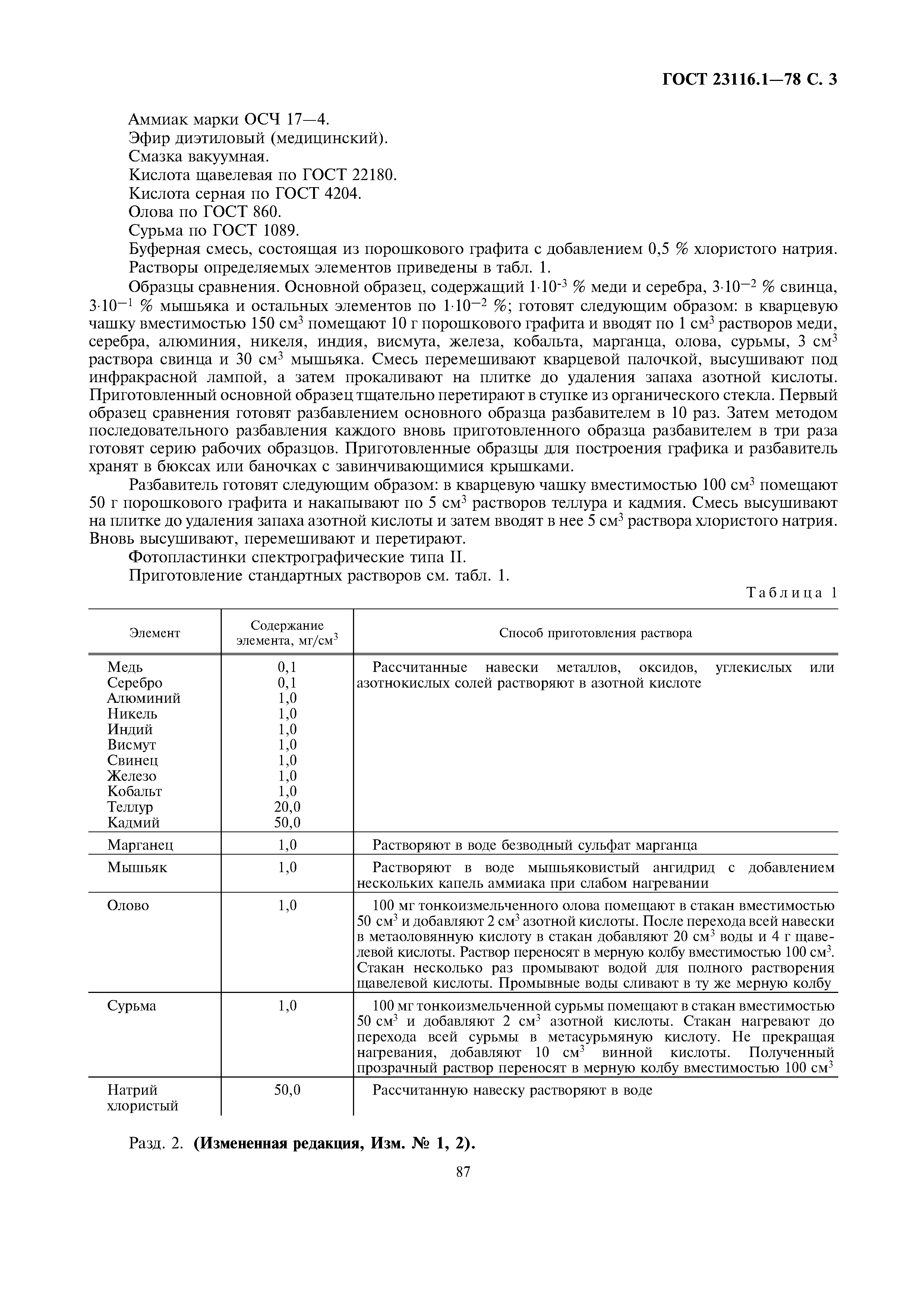 ГОСТ 23116.1-78