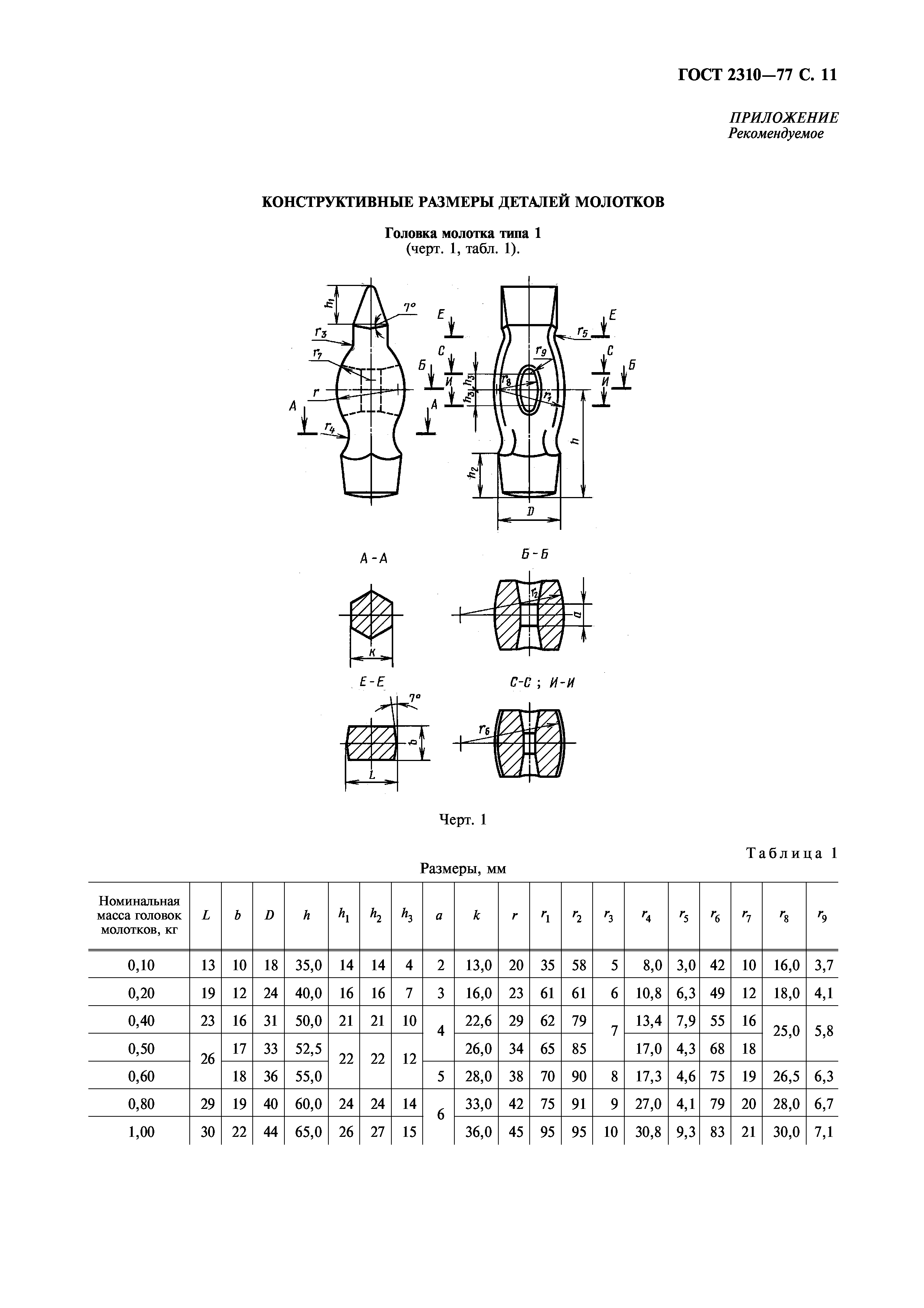 ГОСТ 2310-77