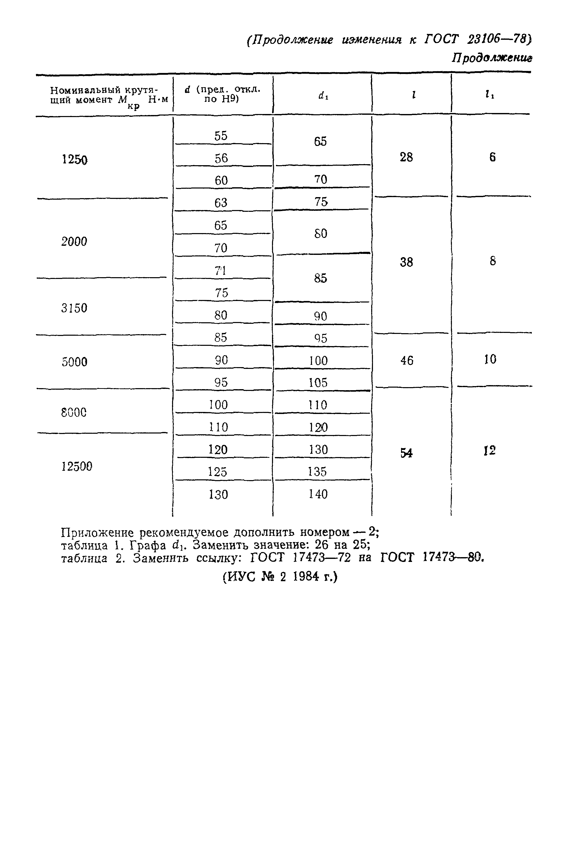 ГОСТ 23106-78