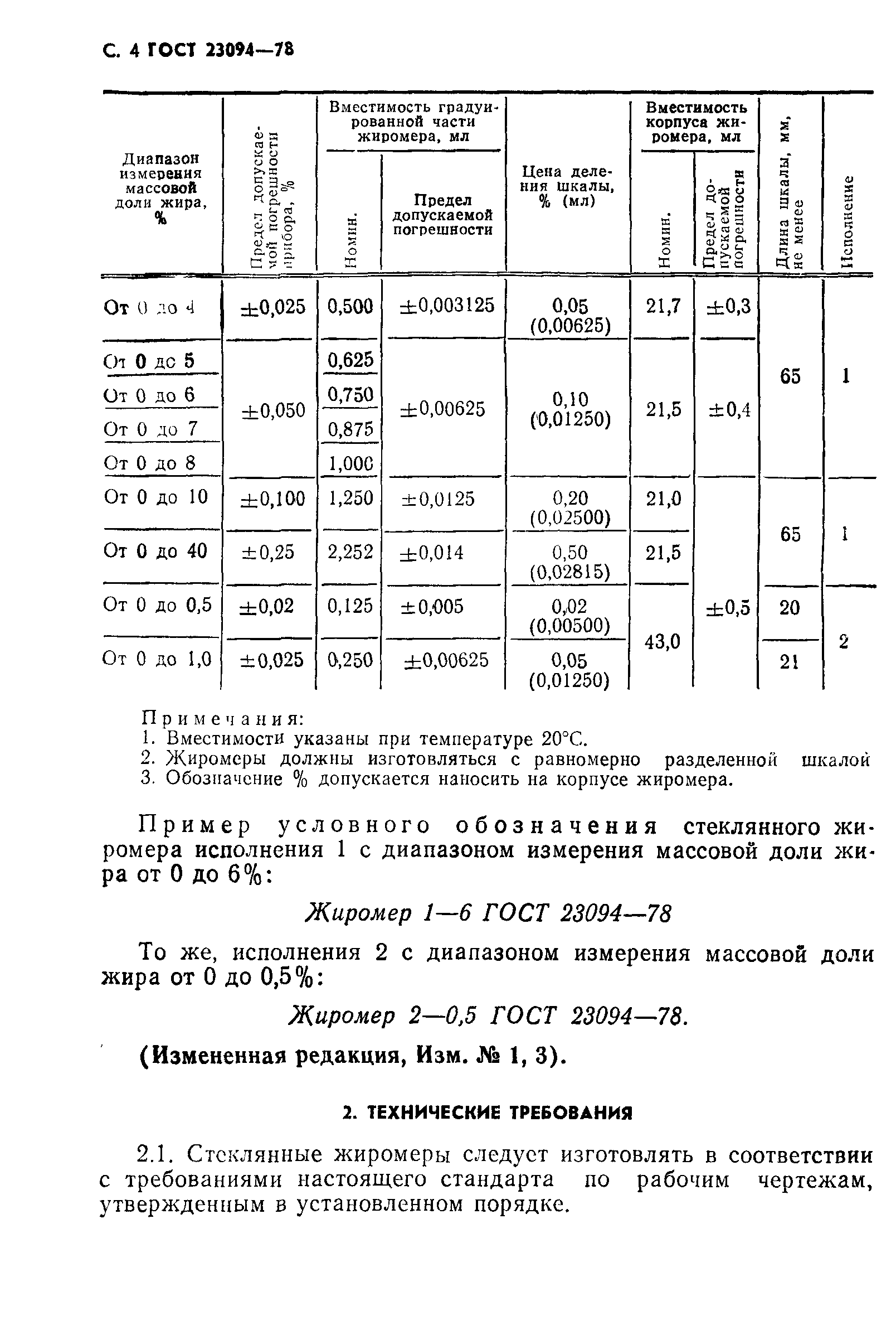 ГОСТ 23094-78