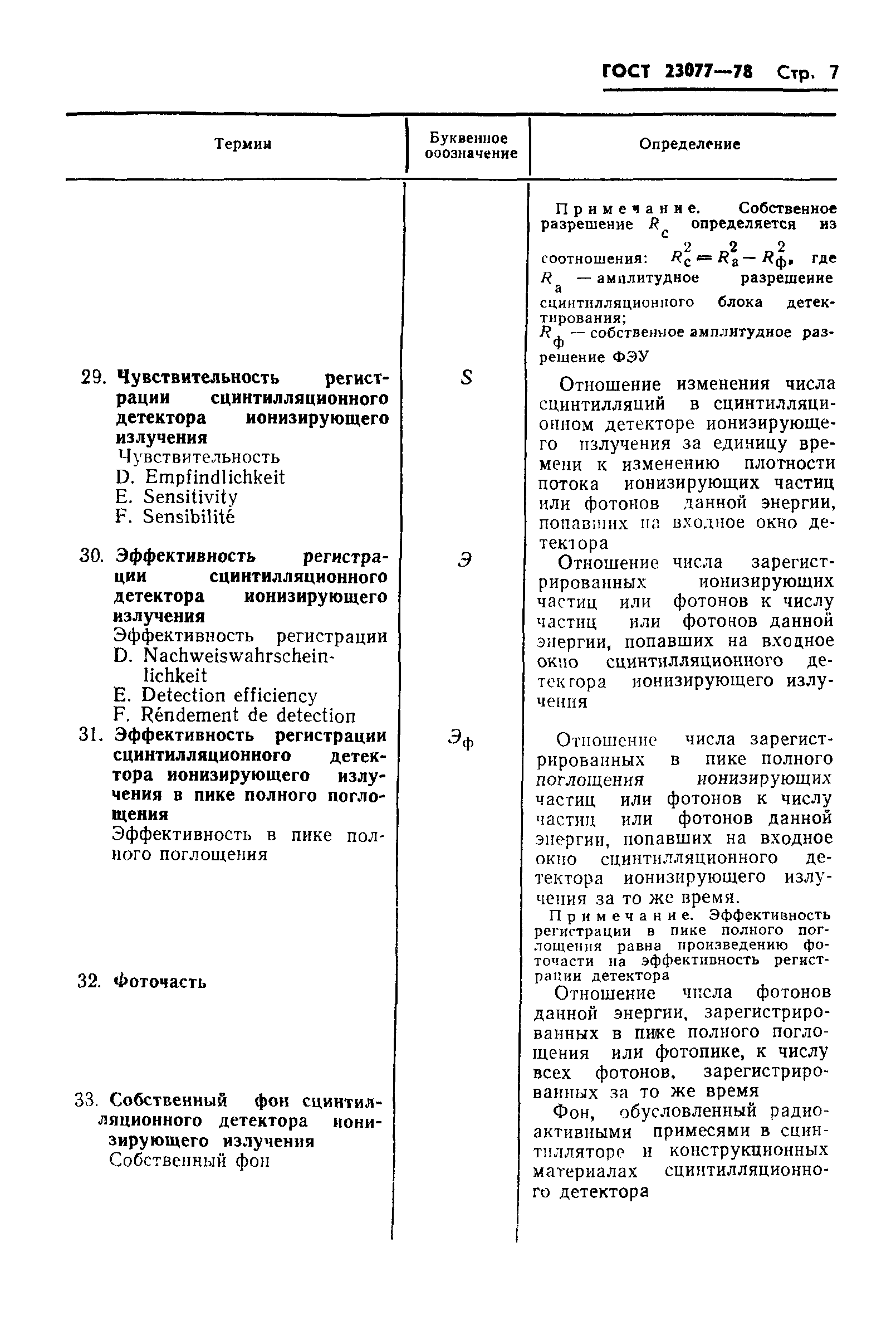 ГОСТ 23077-78