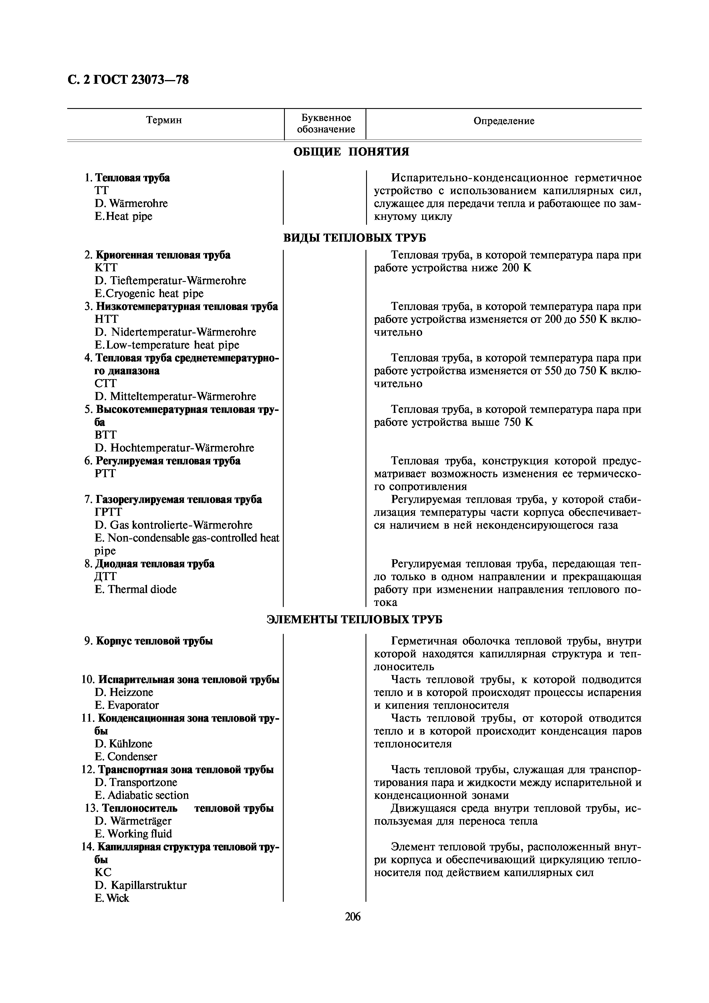 ГОСТ 23073-78