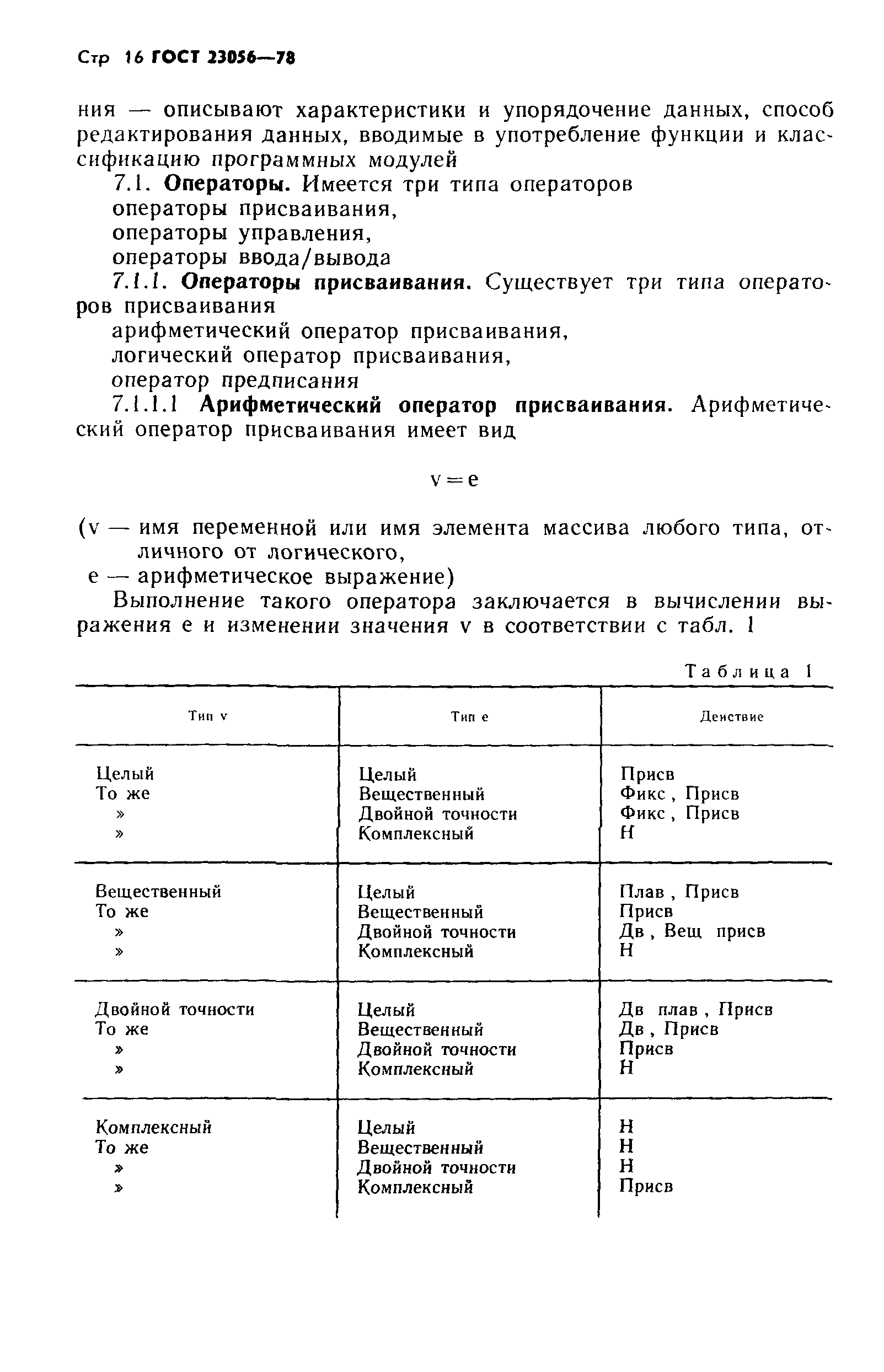 ГОСТ 23056-78