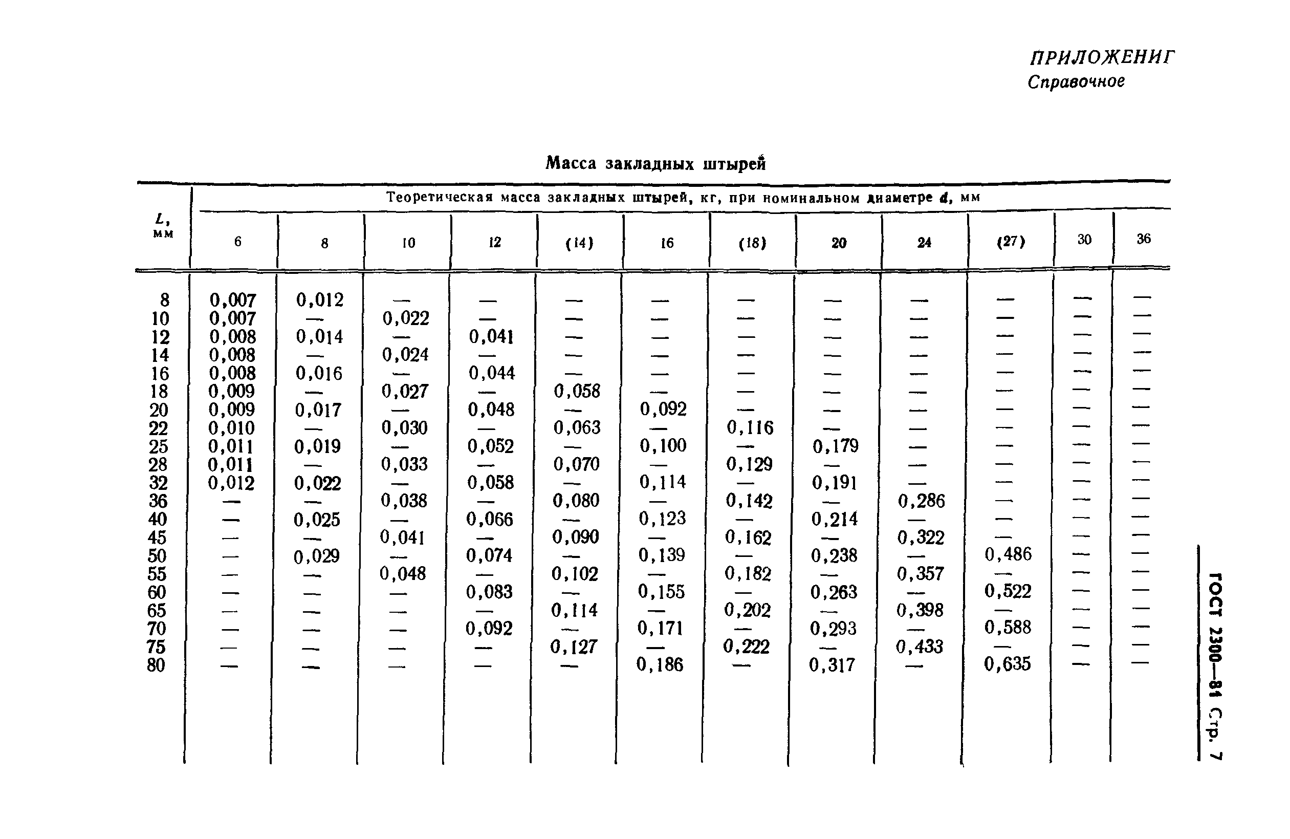 ГОСТ 2300-81