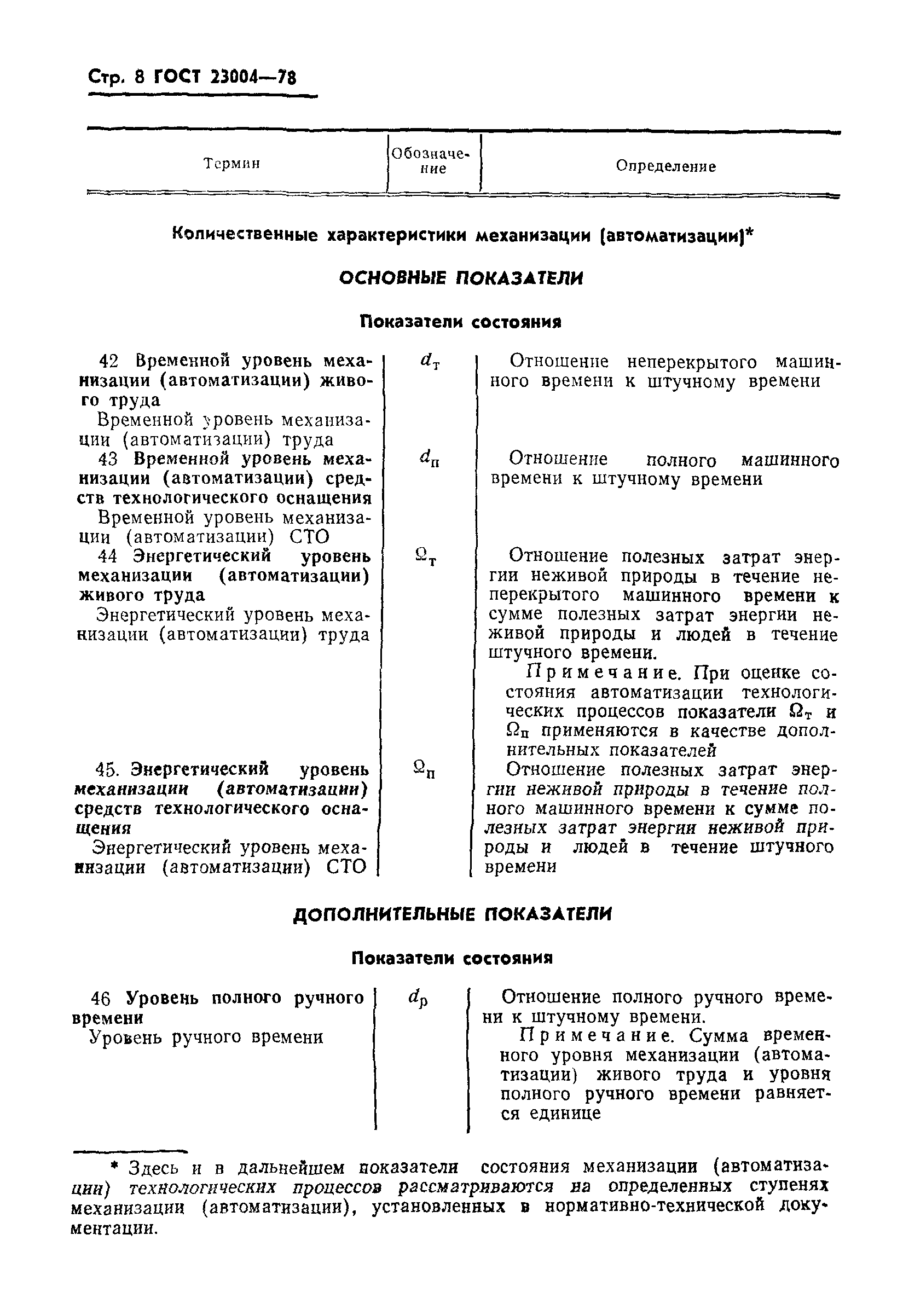 ГОСТ 23004-78