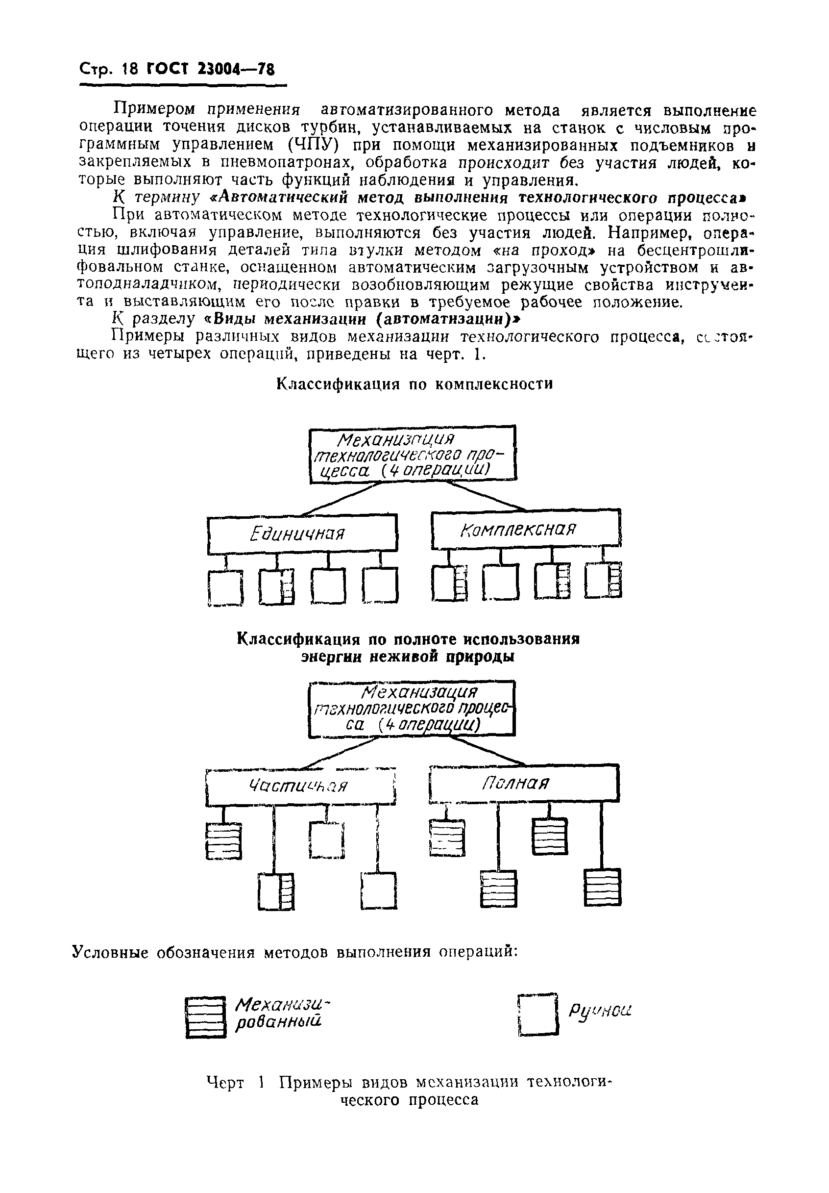 ГОСТ 23004-78