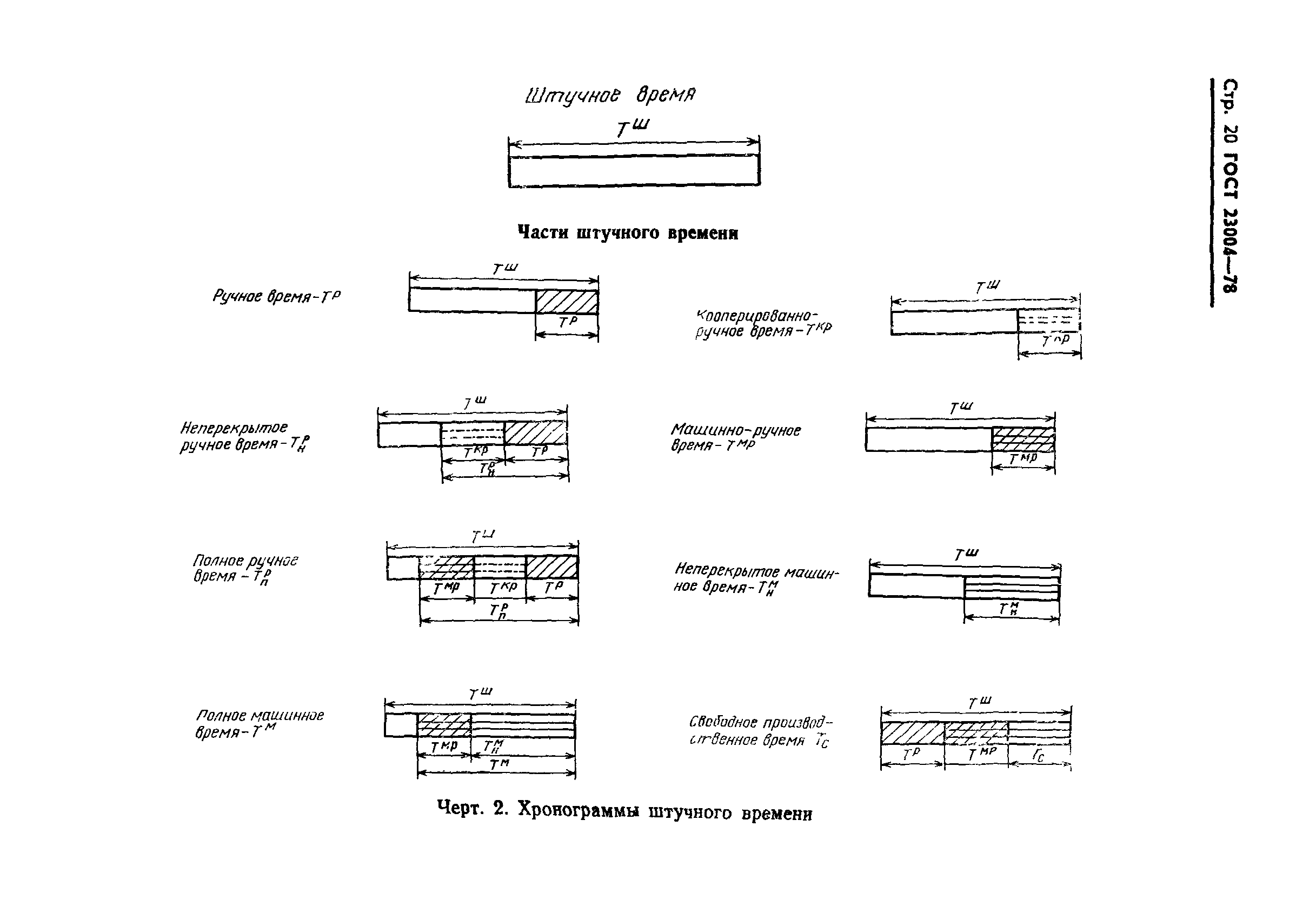 ГОСТ 23004-78