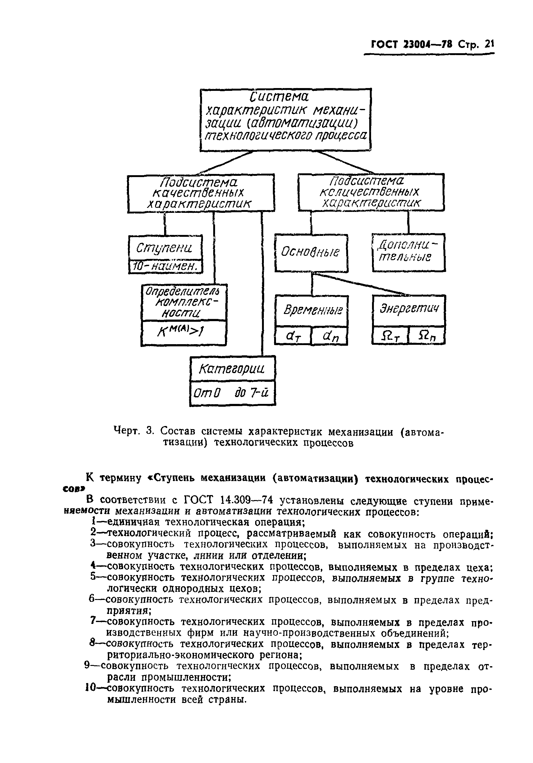 ГОСТ 23004-78