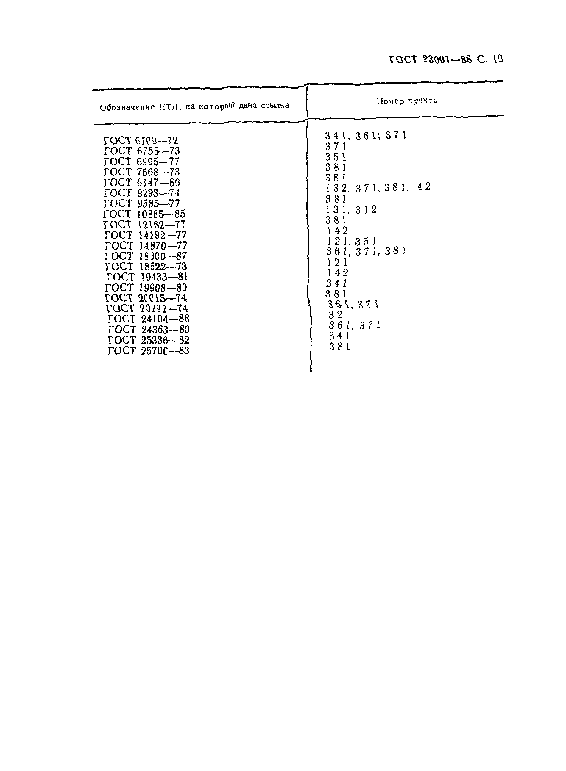 ГОСТ 23001-88