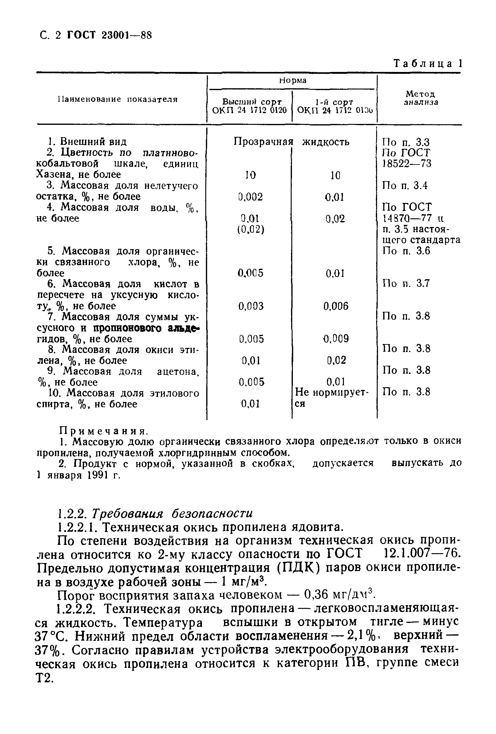 ГОСТ 23001-88
