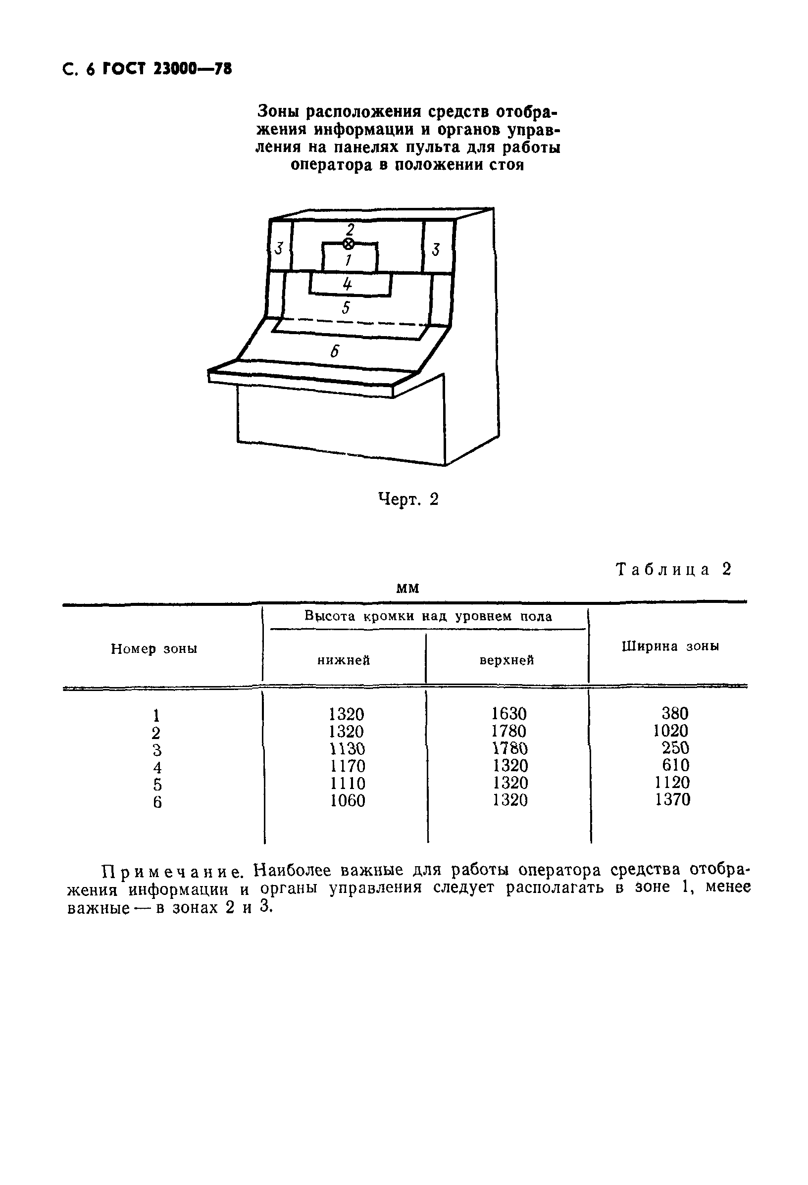 ГОСТ 23000-78