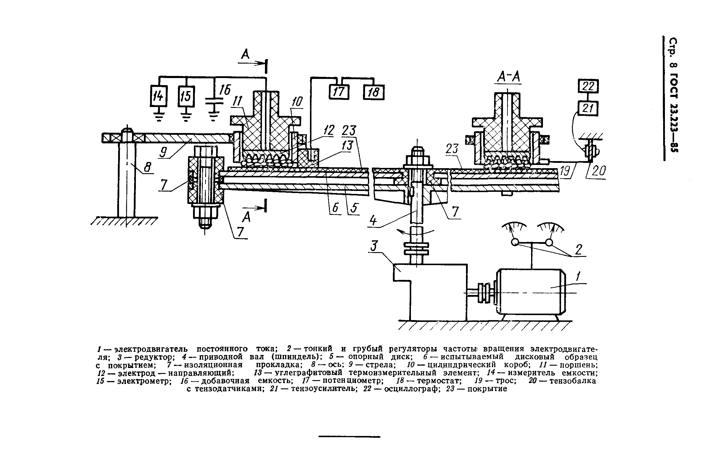 ГОСТ 23.223-85