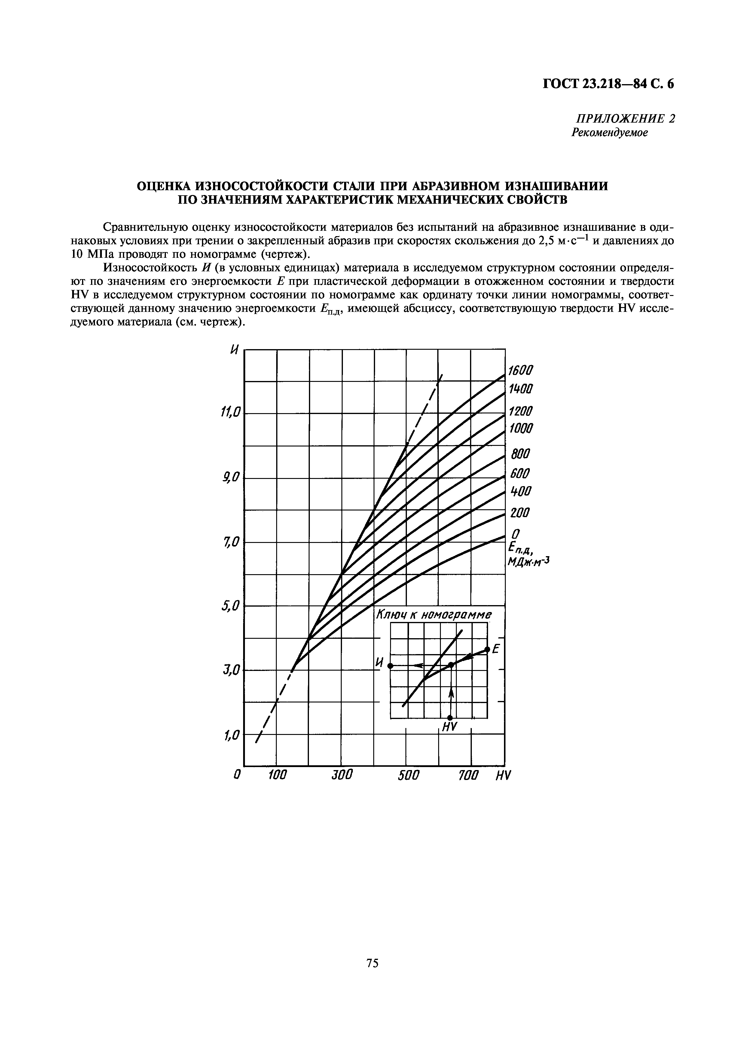 ГОСТ 23.218-84