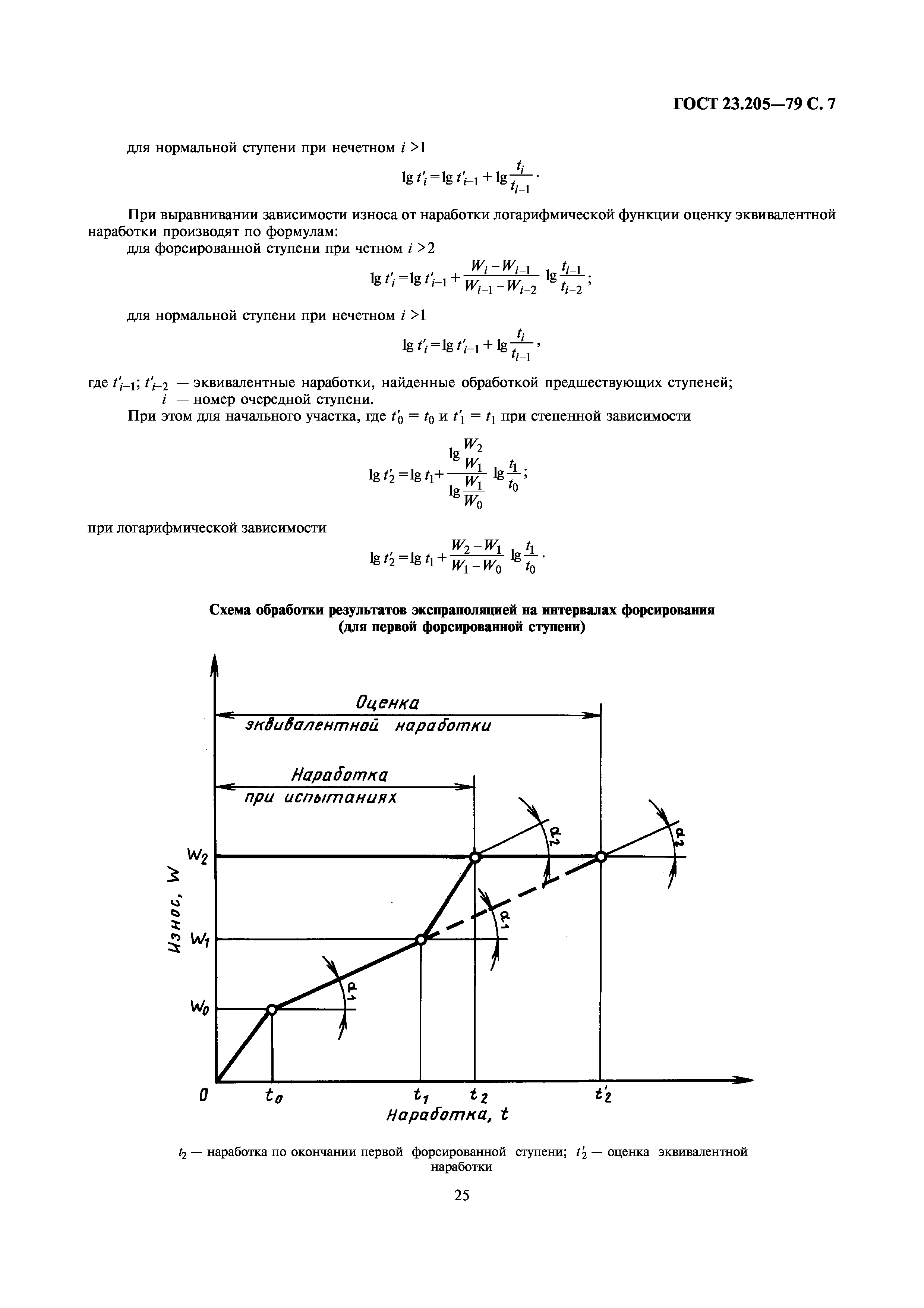 ГОСТ 23.205-79