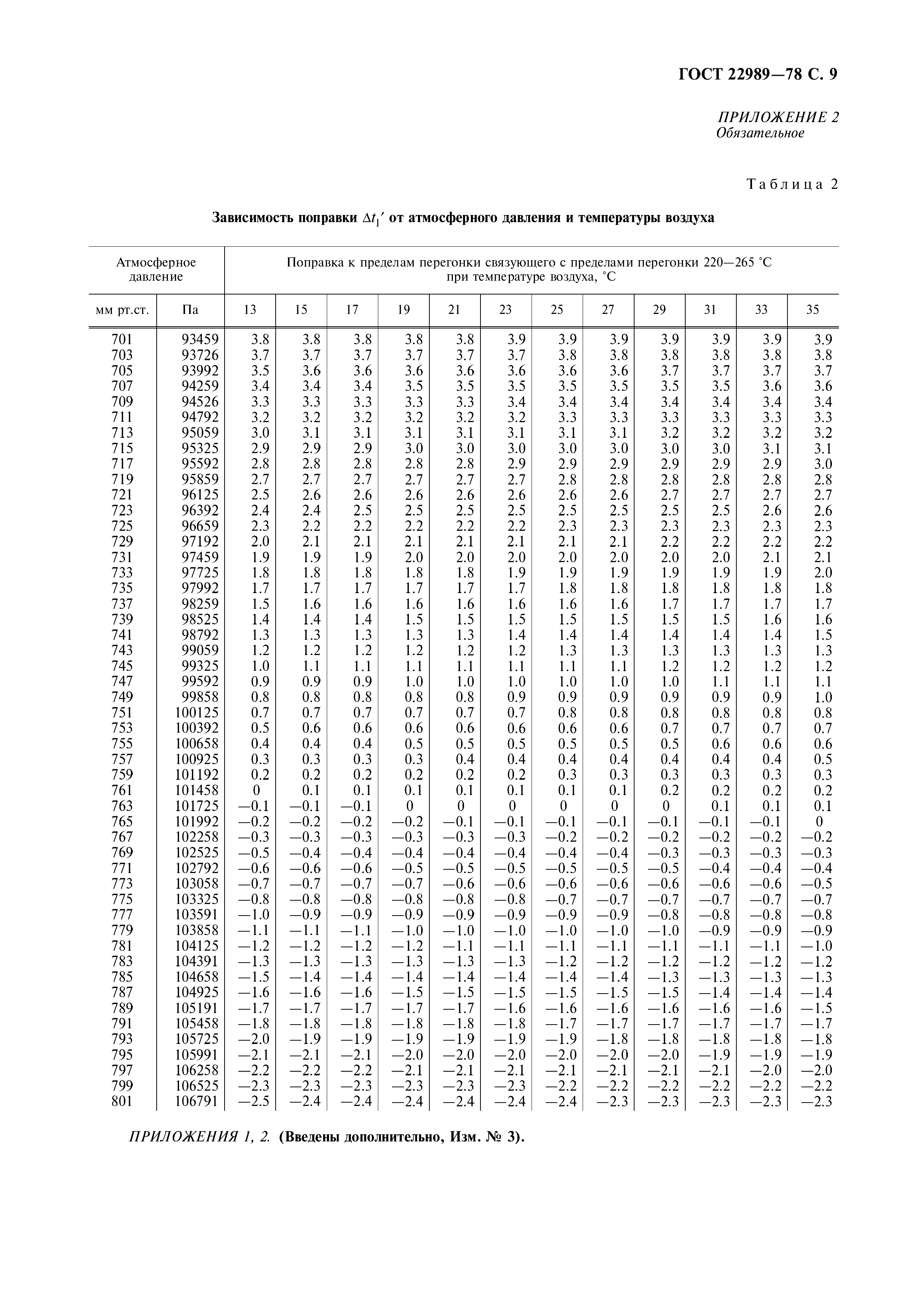 ГОСТ 22989-78