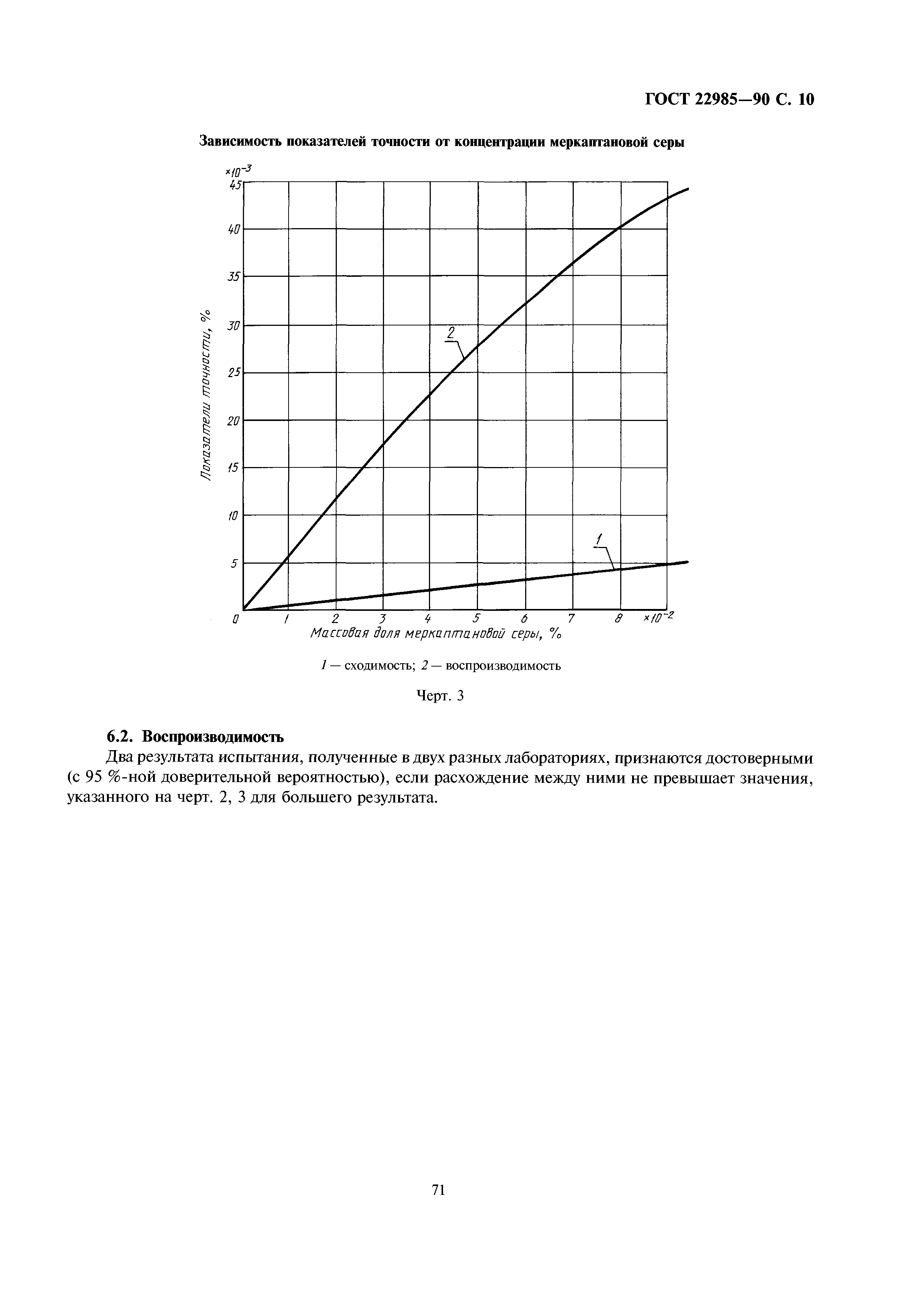 ГОСТ 22985-90