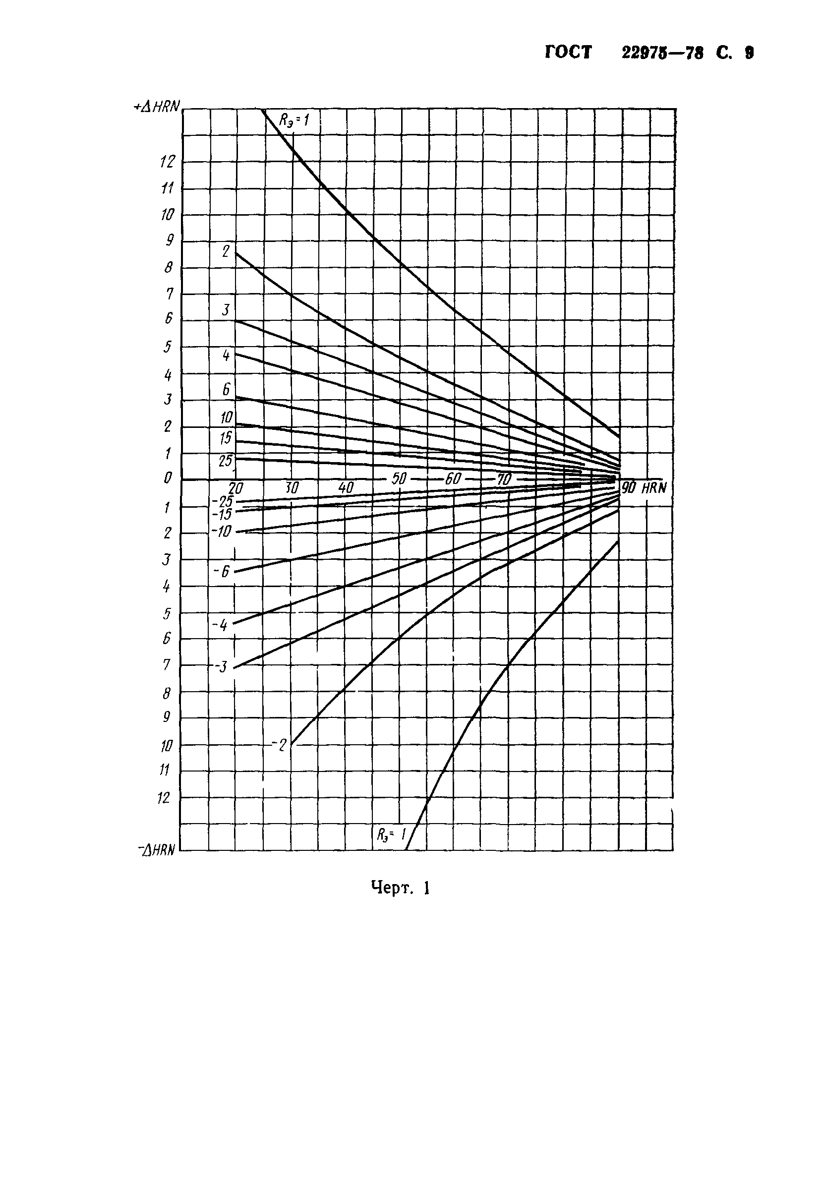 ГОСТ 22975-78