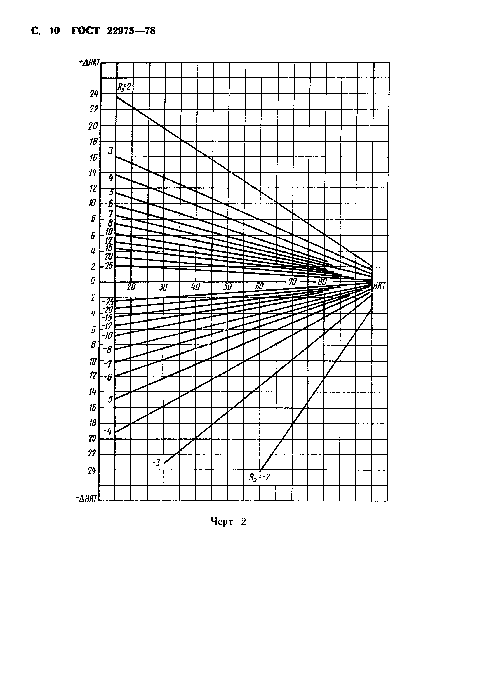 ГОСТ 22975-78