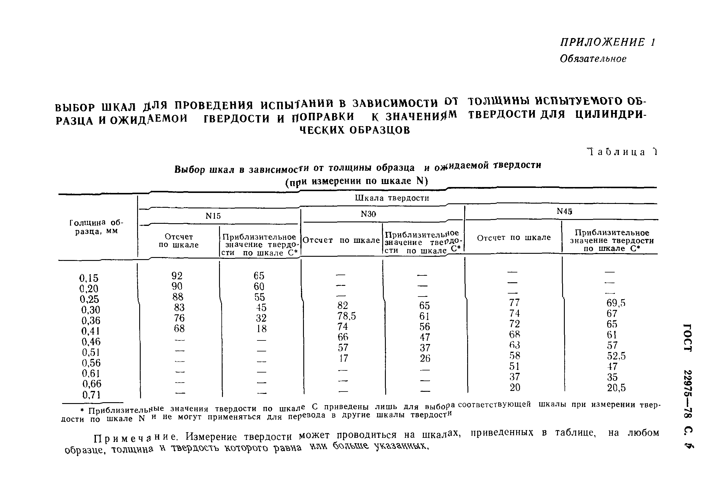 ГОСТ 22975-78