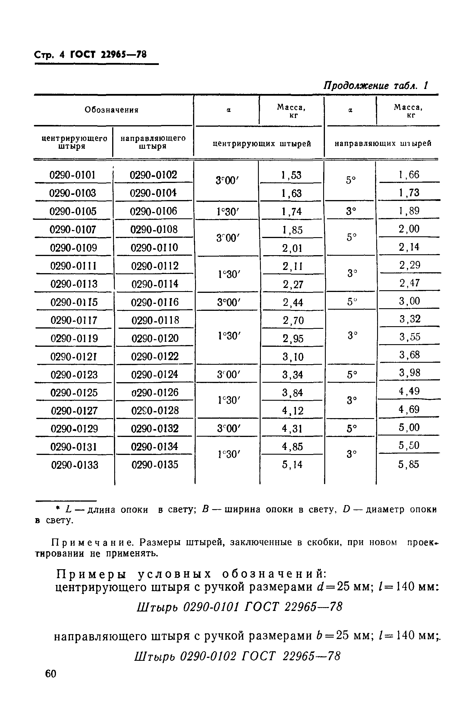 ГОСТ 22965-78