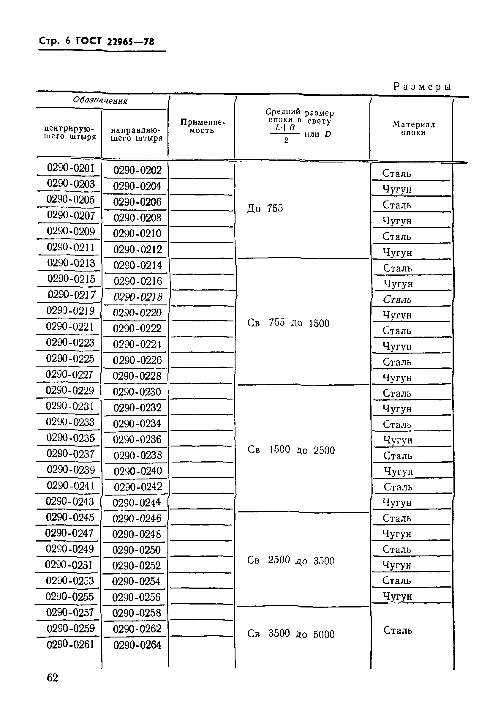 ГОСТ 22965-78