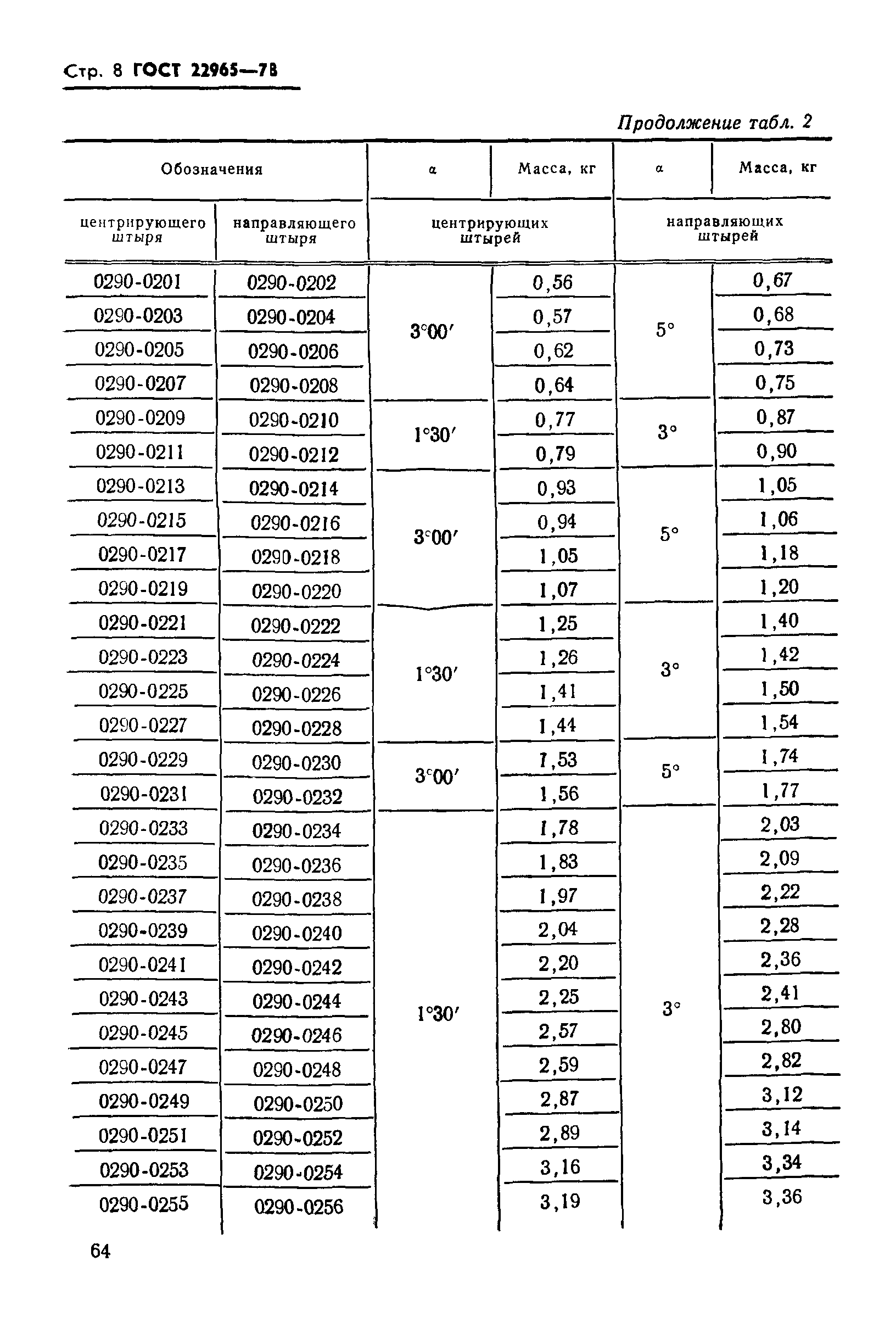 ГОСТ 22965-78