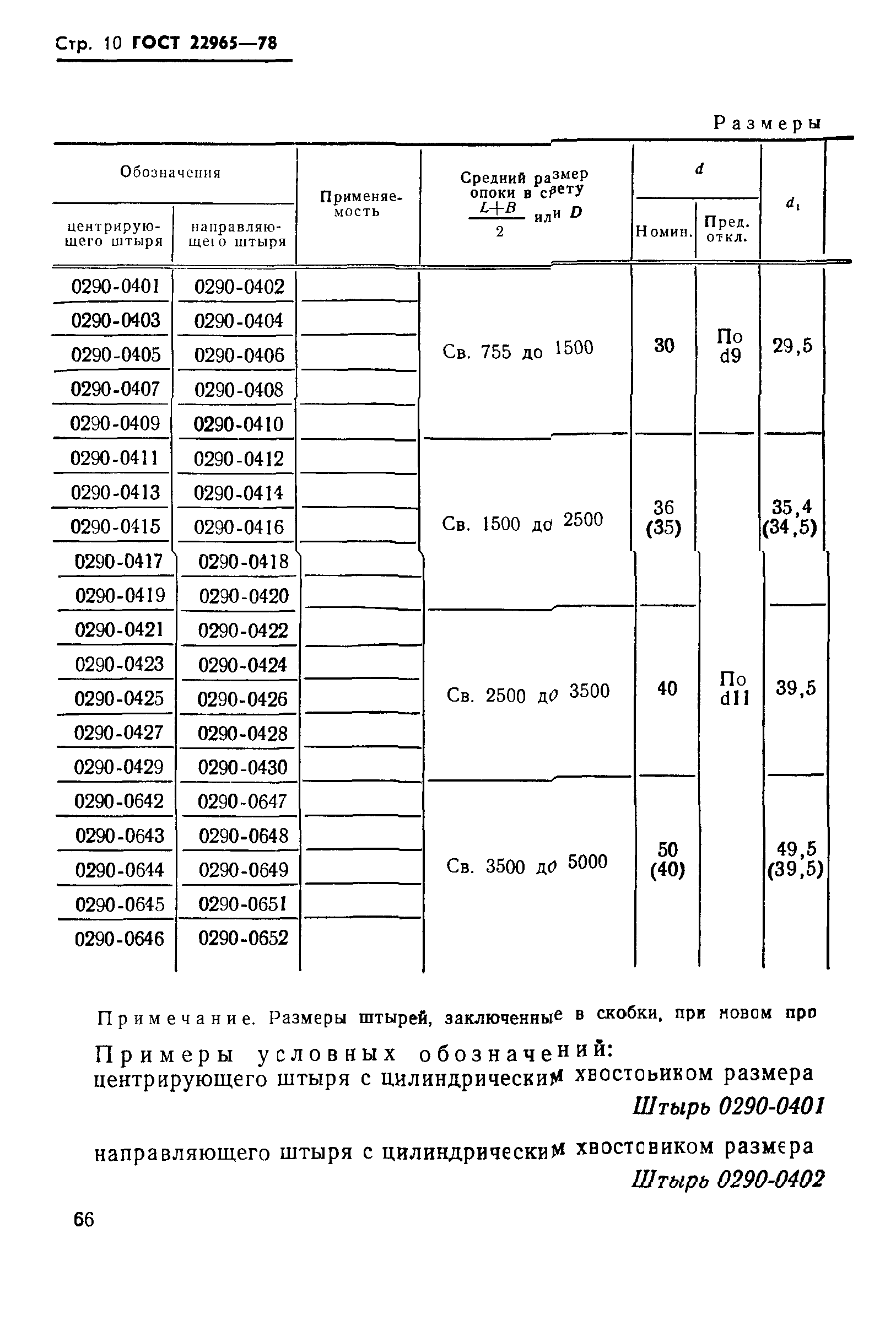 ГОСТ 22965-78
