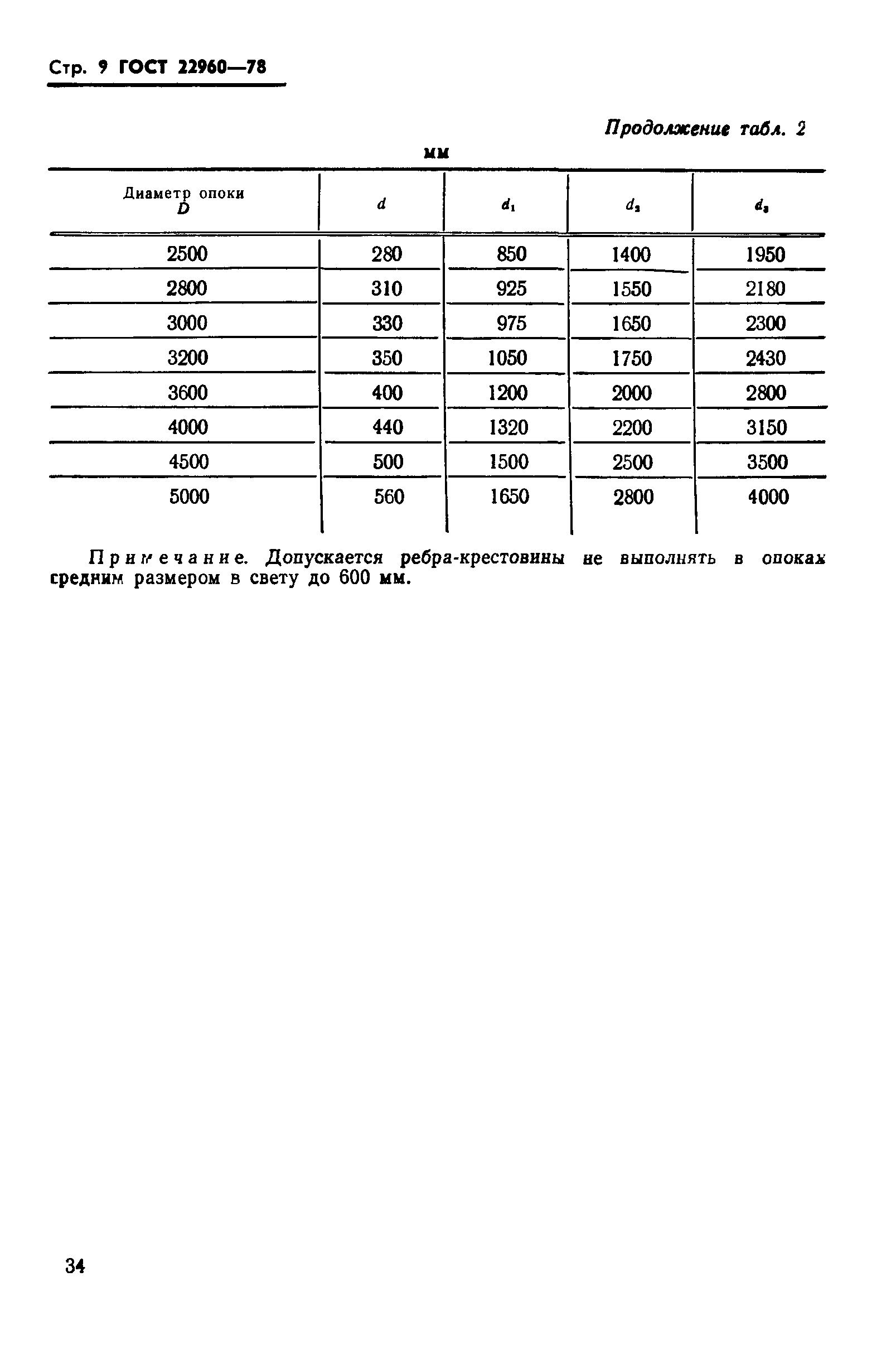 ГОСТ 22960-78