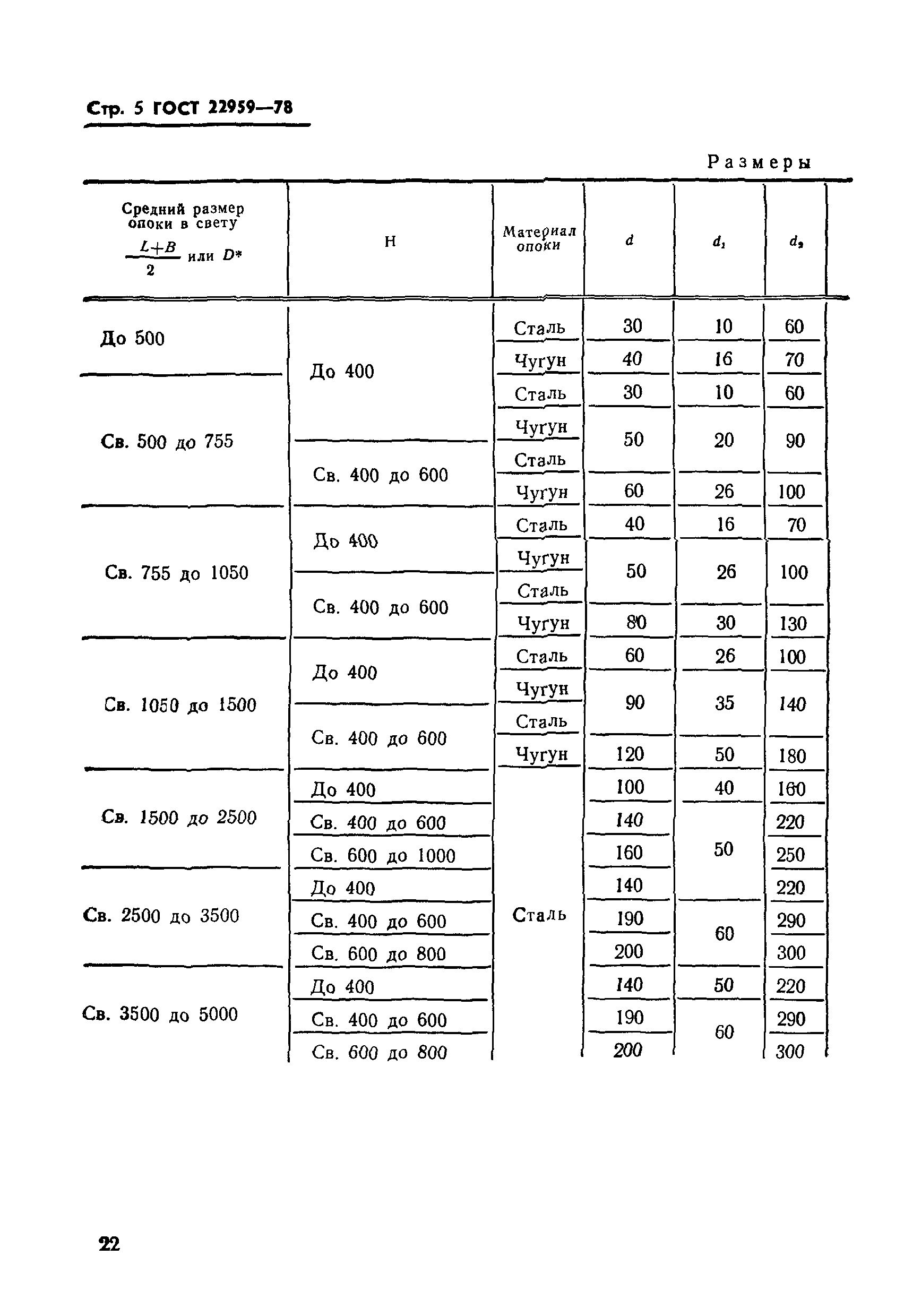 ГОСТ 22959-78