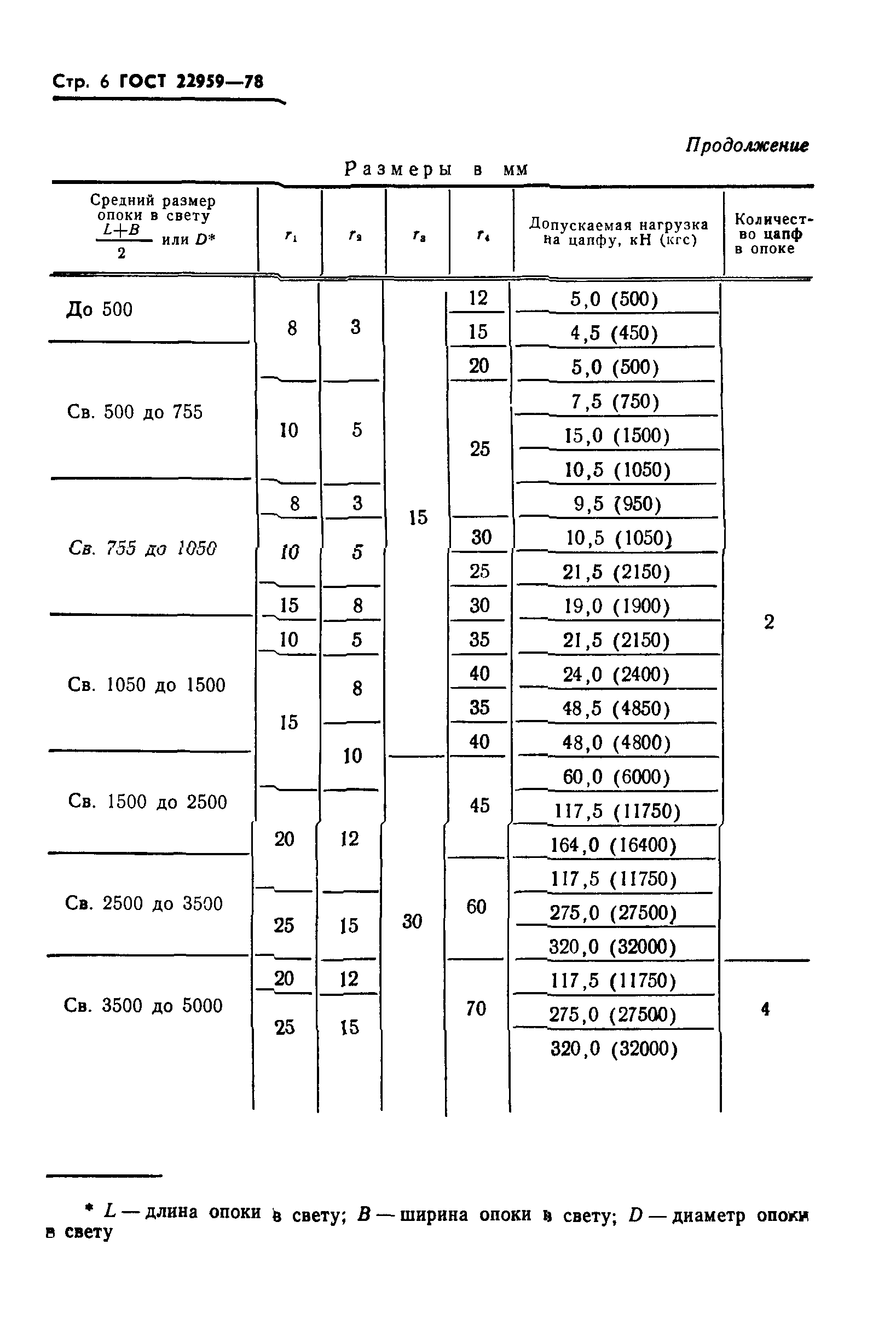 ГОСТ 22959-78