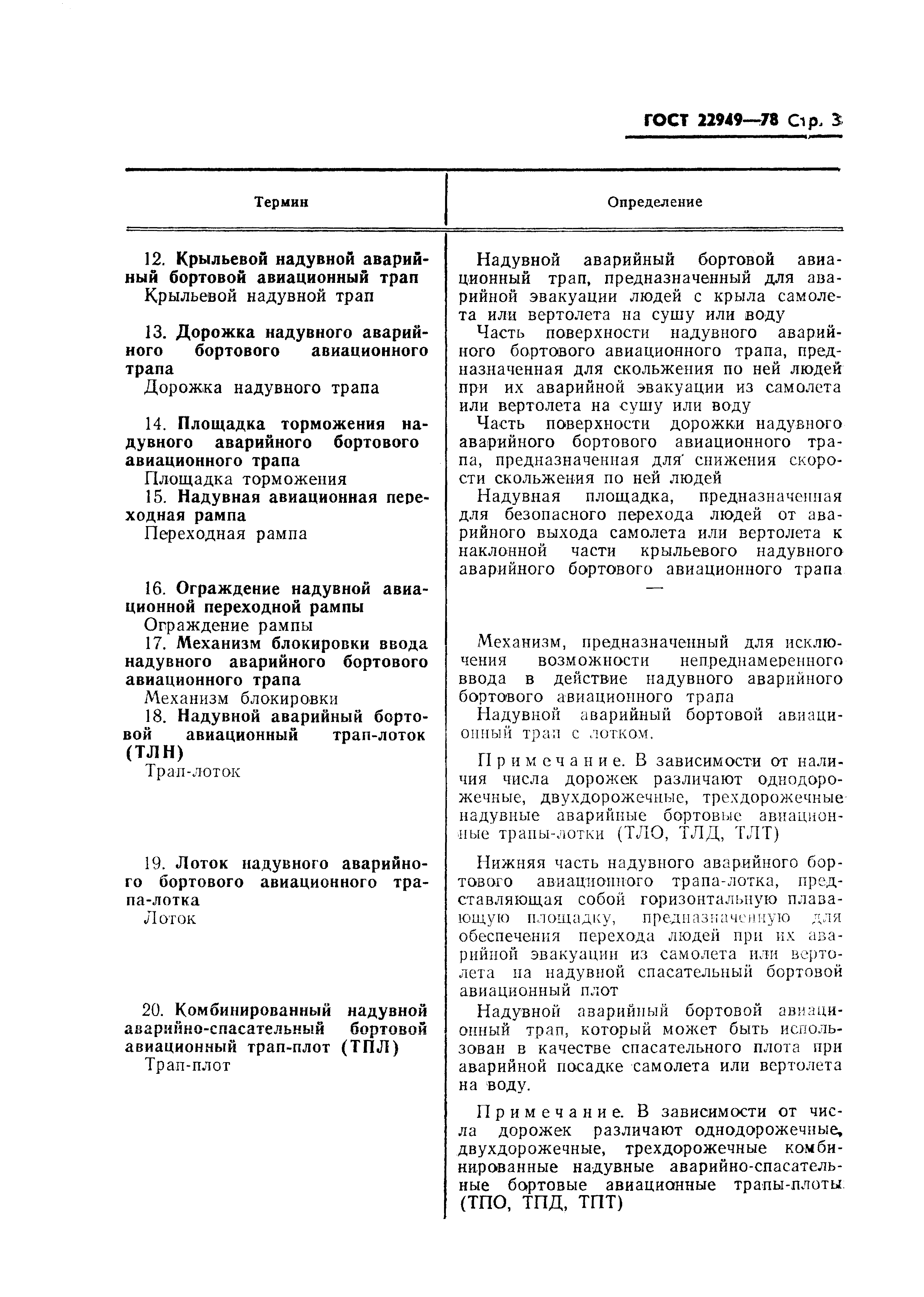 ГОСТ 22949-78