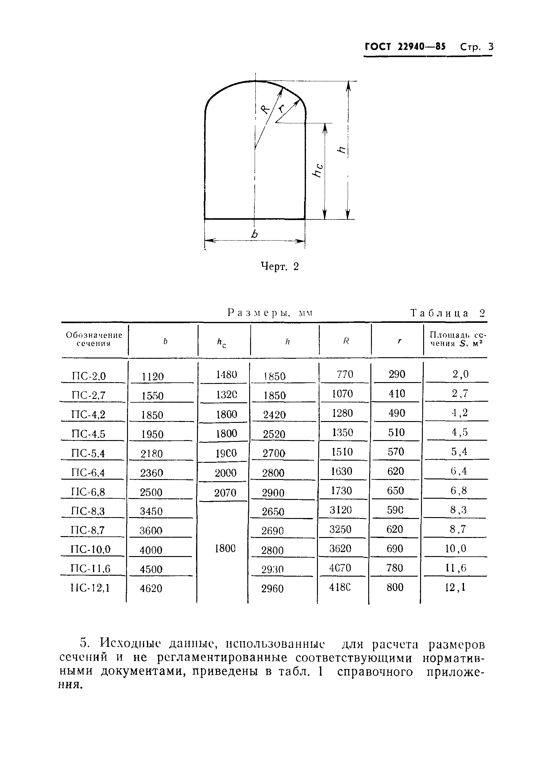 ГОСТ 22940-85