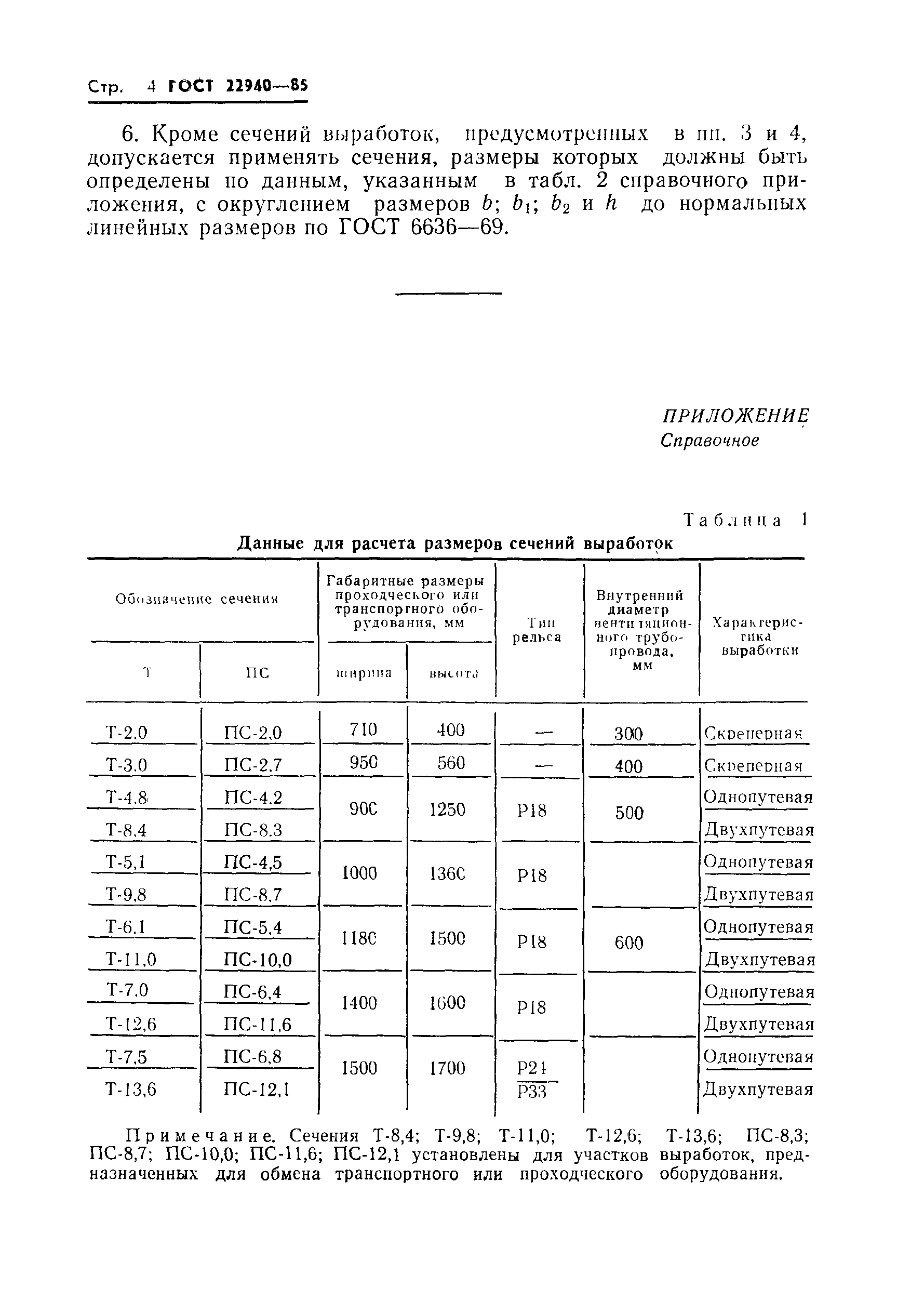 ГОСТ 22940-85