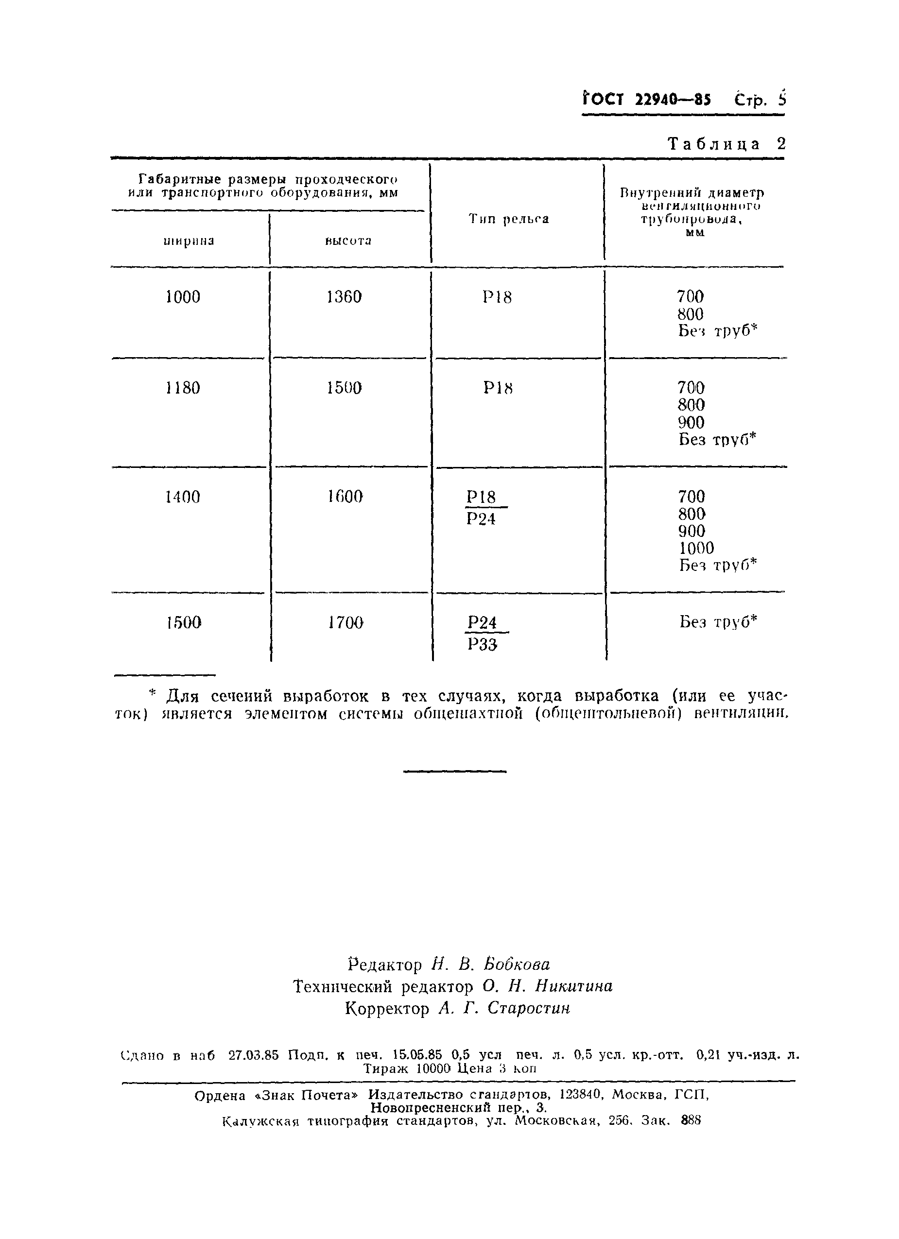 ГОСТ 22940-85