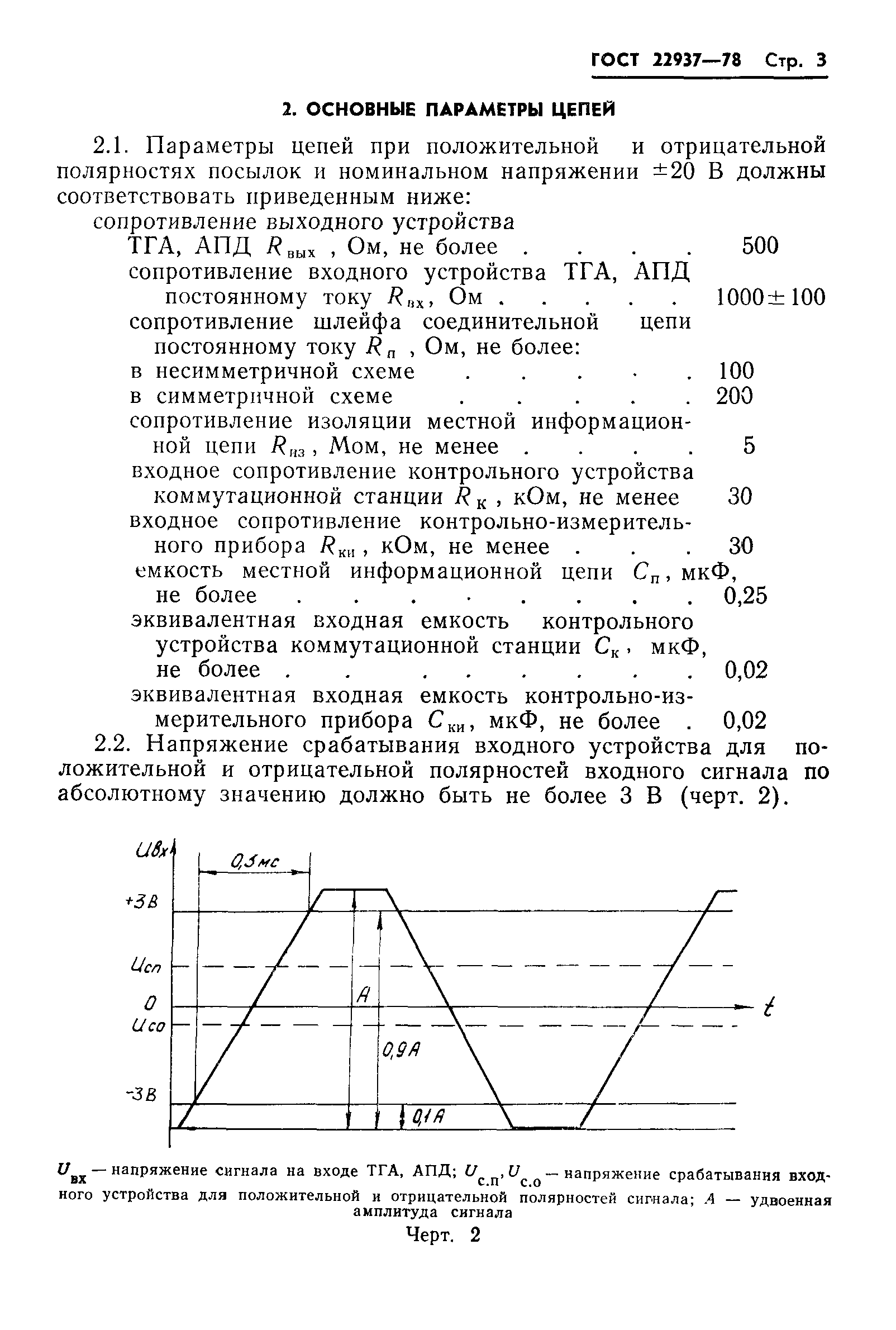 ГОСТ 22937-78