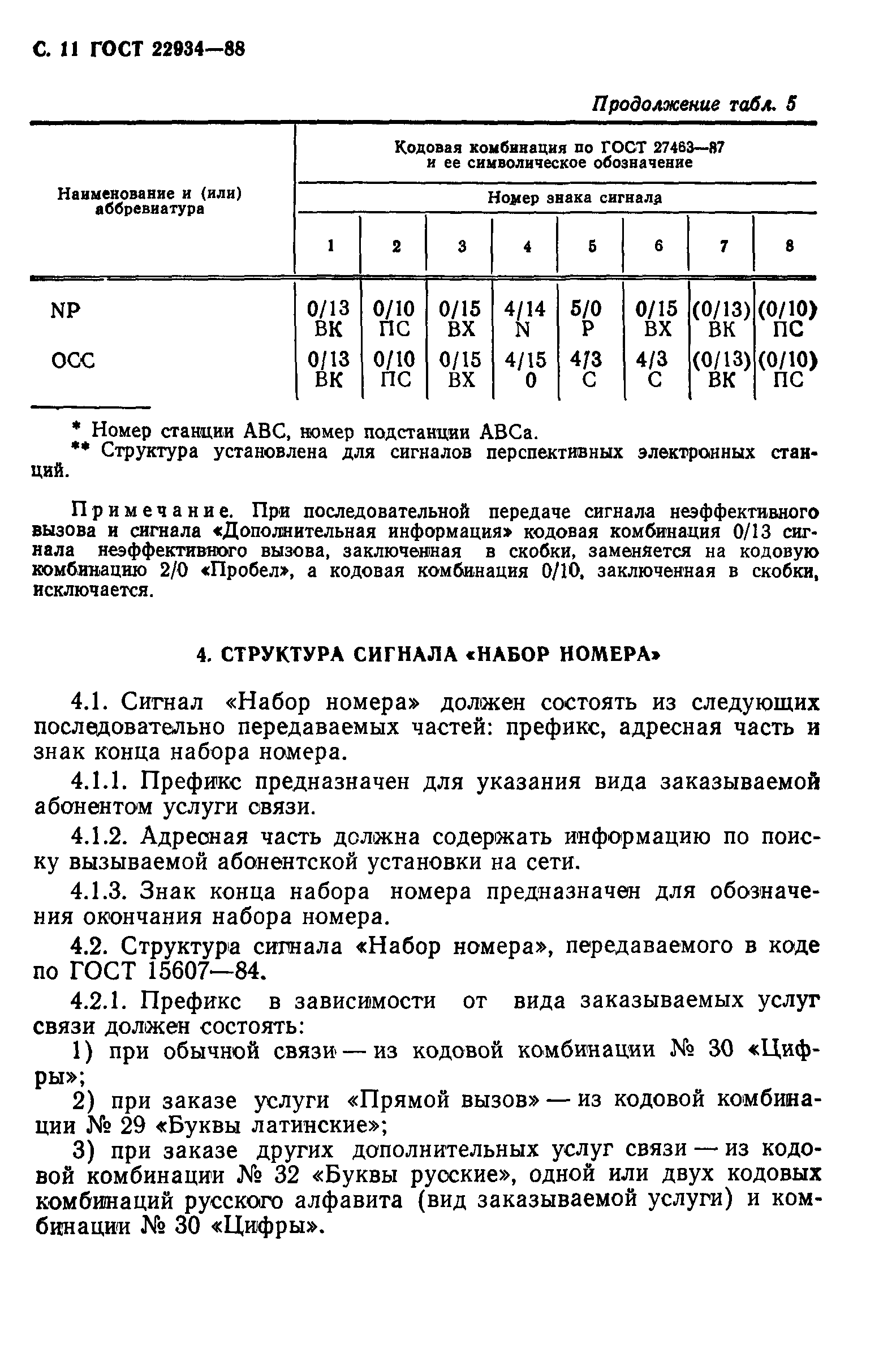 ГОСТ 22934-88