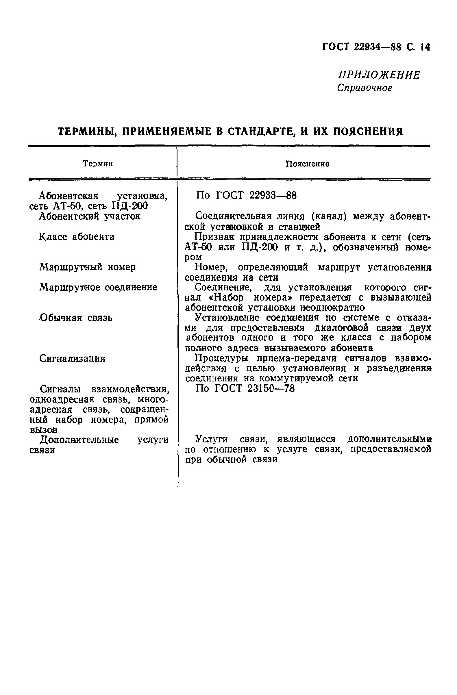 ГОСТ 22934-88