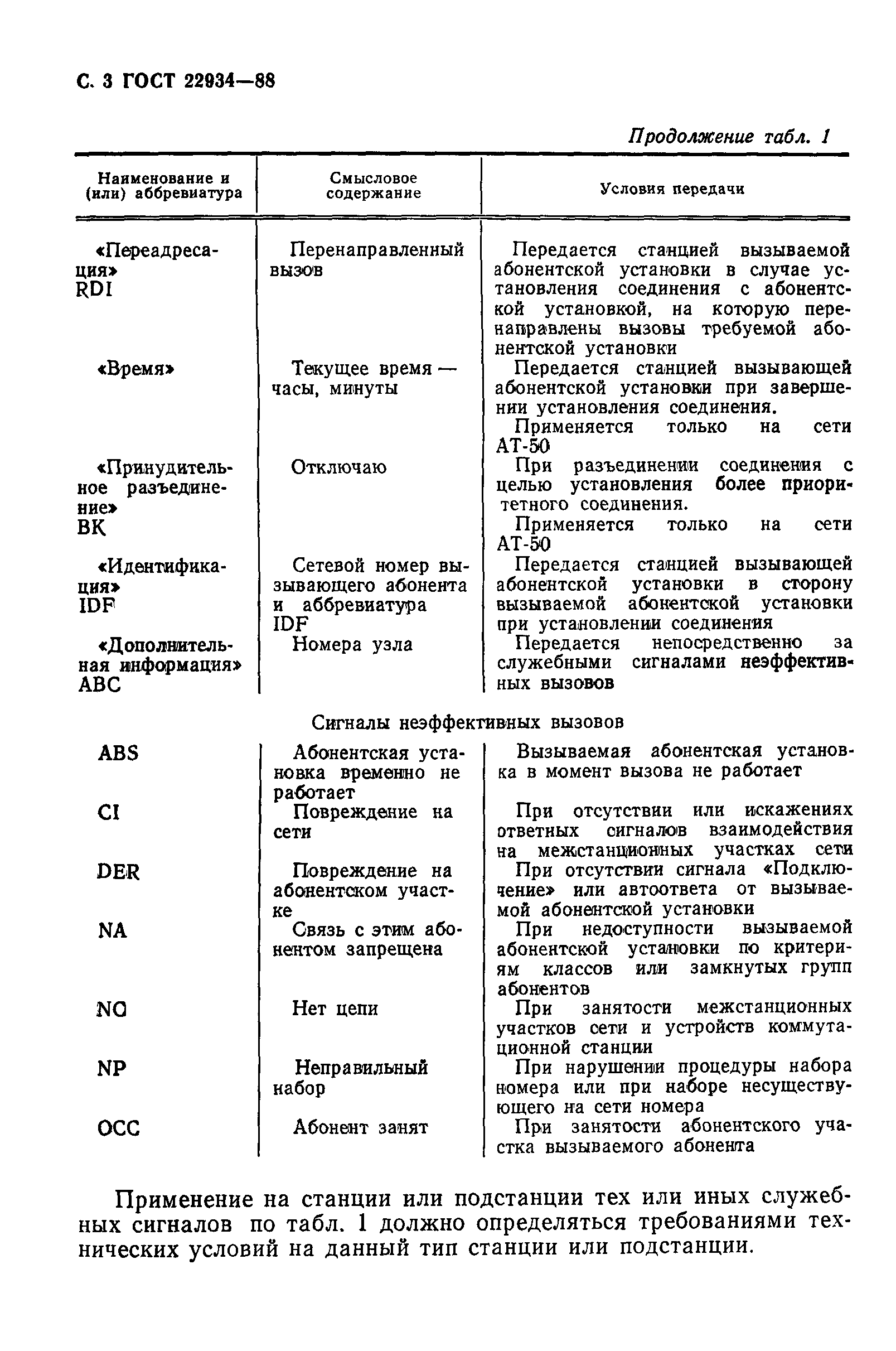 ГОСТ 22934-88
