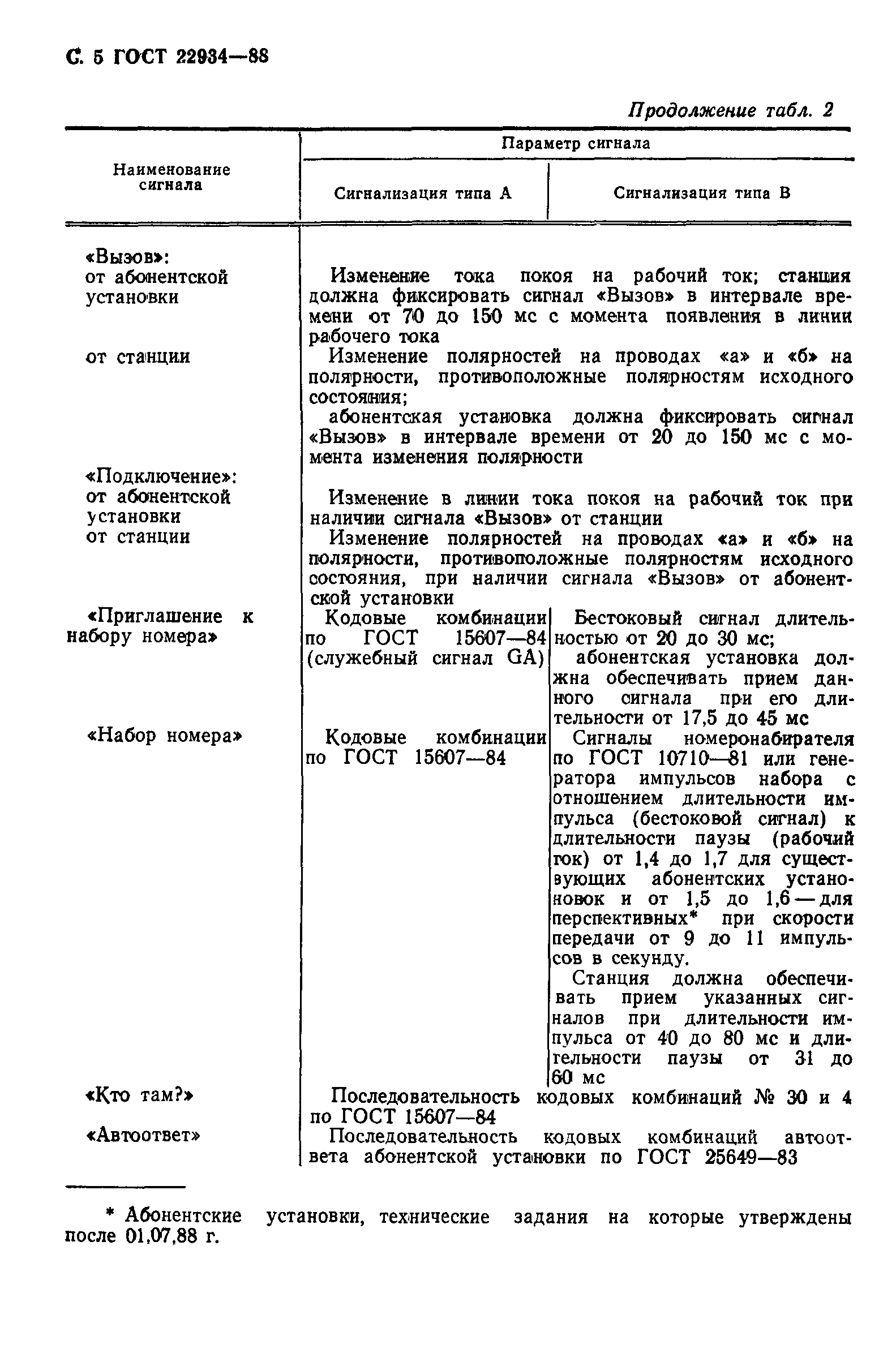 ГОСТ 22934-88