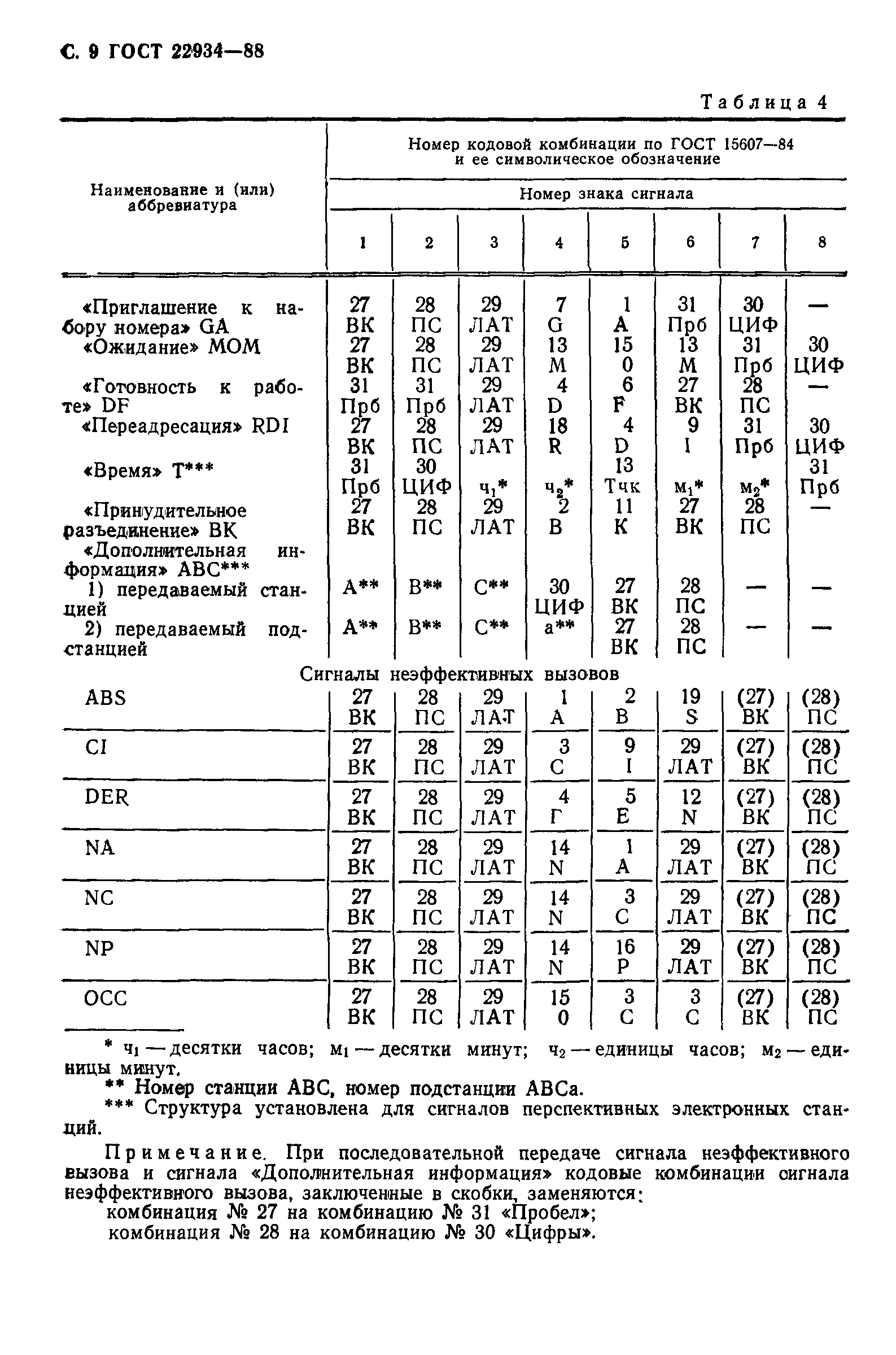 ГОСТ 22934-88