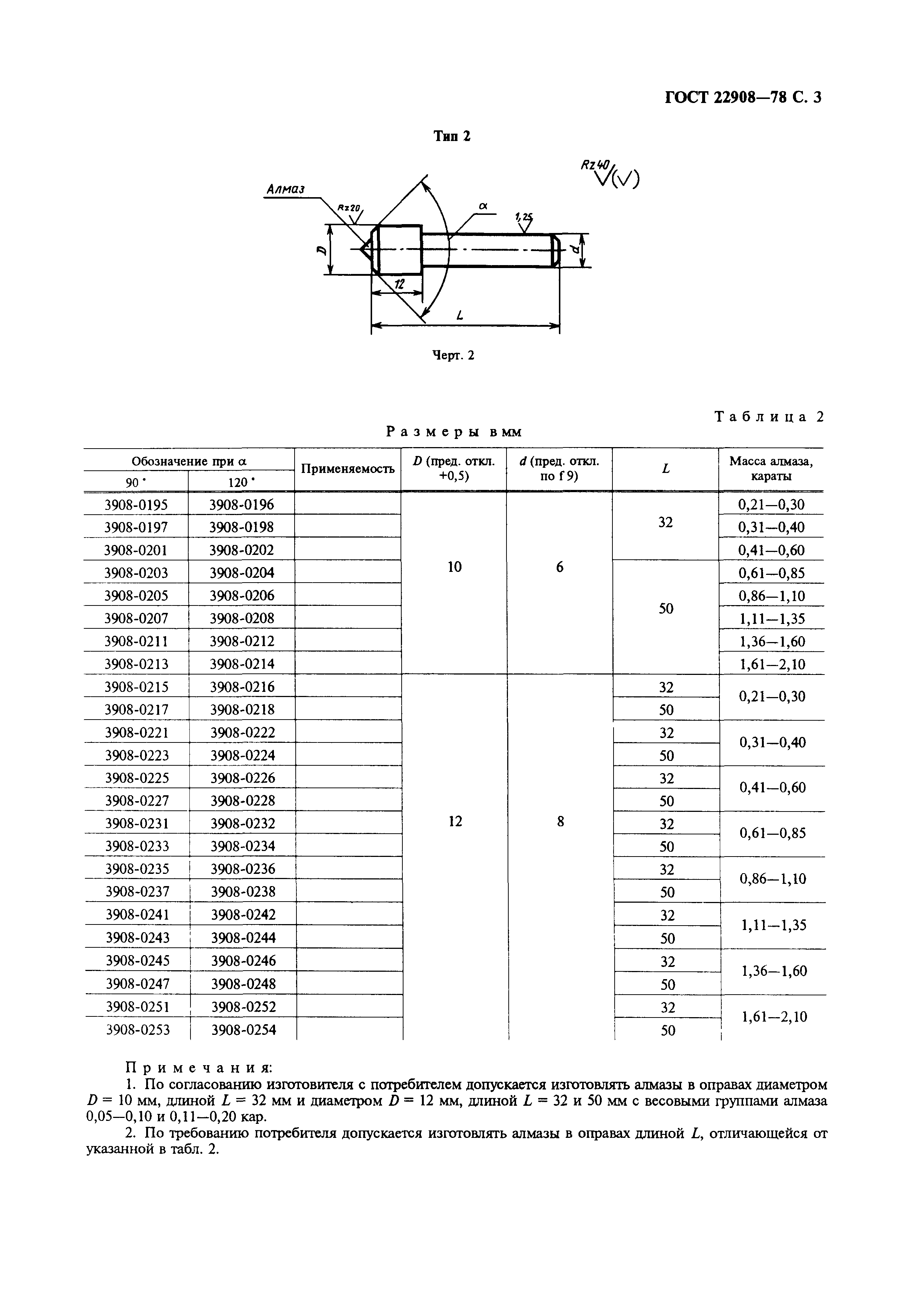 ГОСТ 22908-78