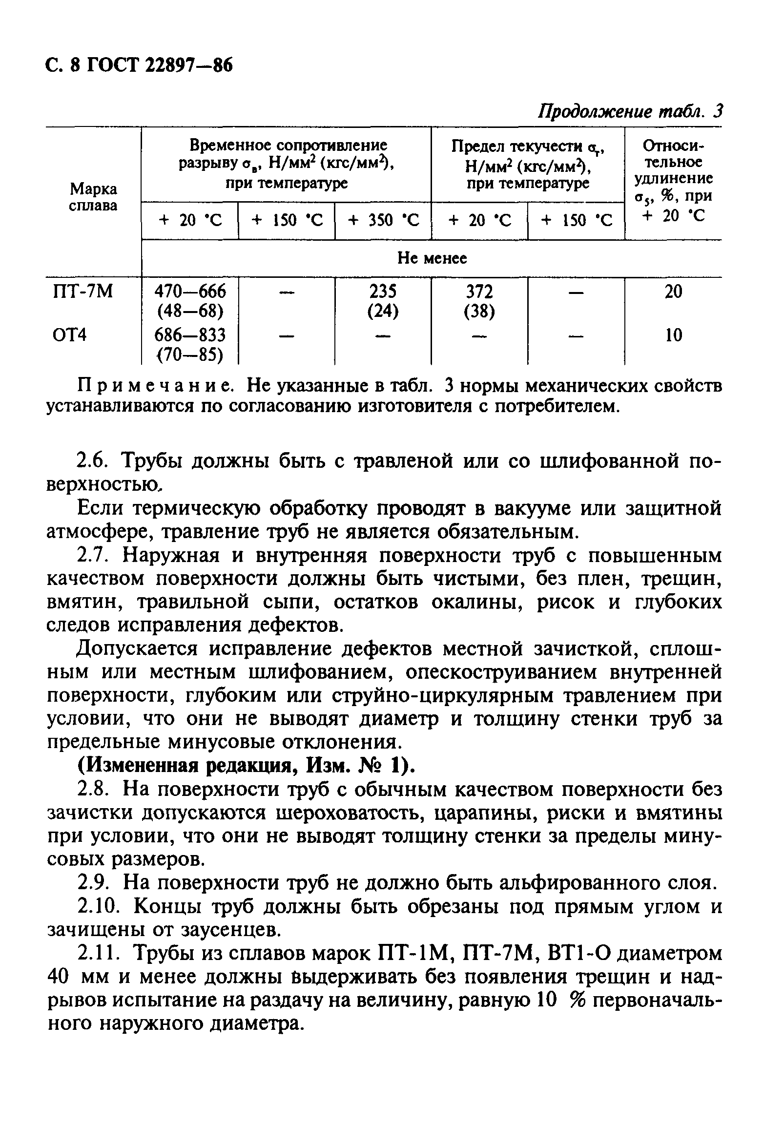 ГОСТ 22897-86