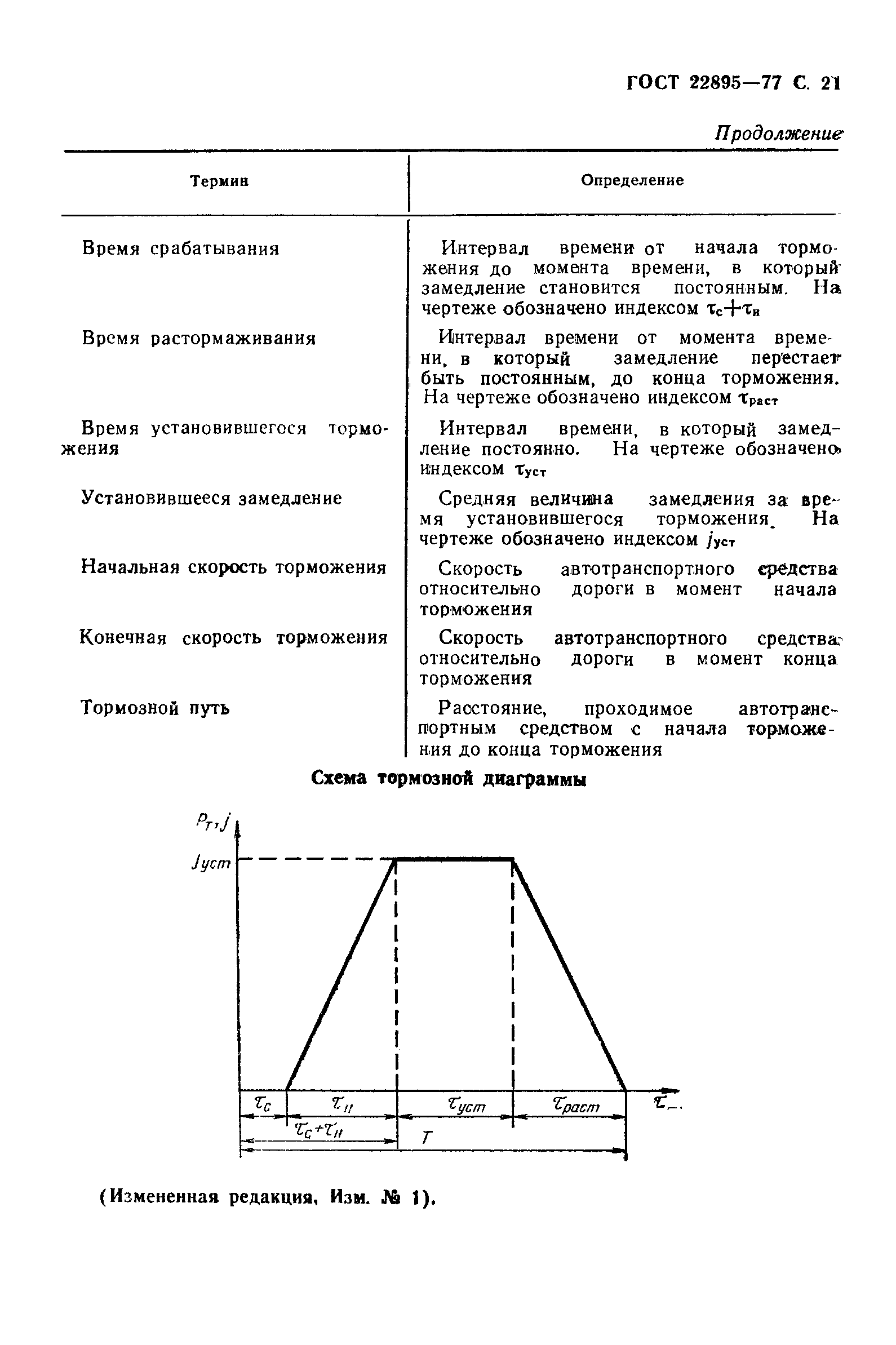 ГОСТ 22895-77