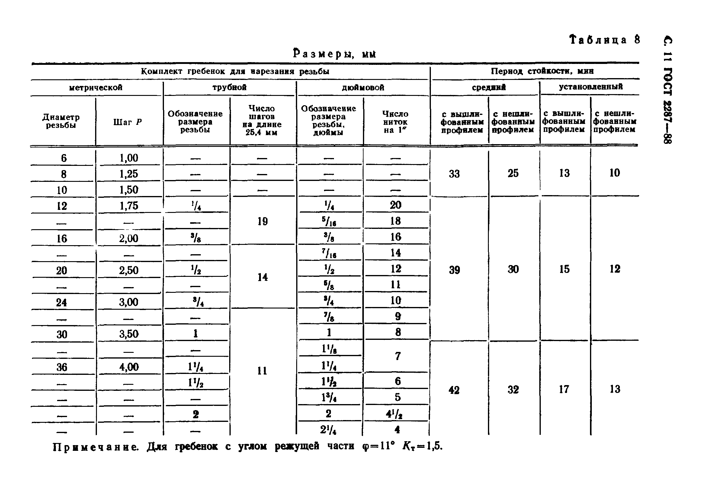 ГОСТ 2287-88