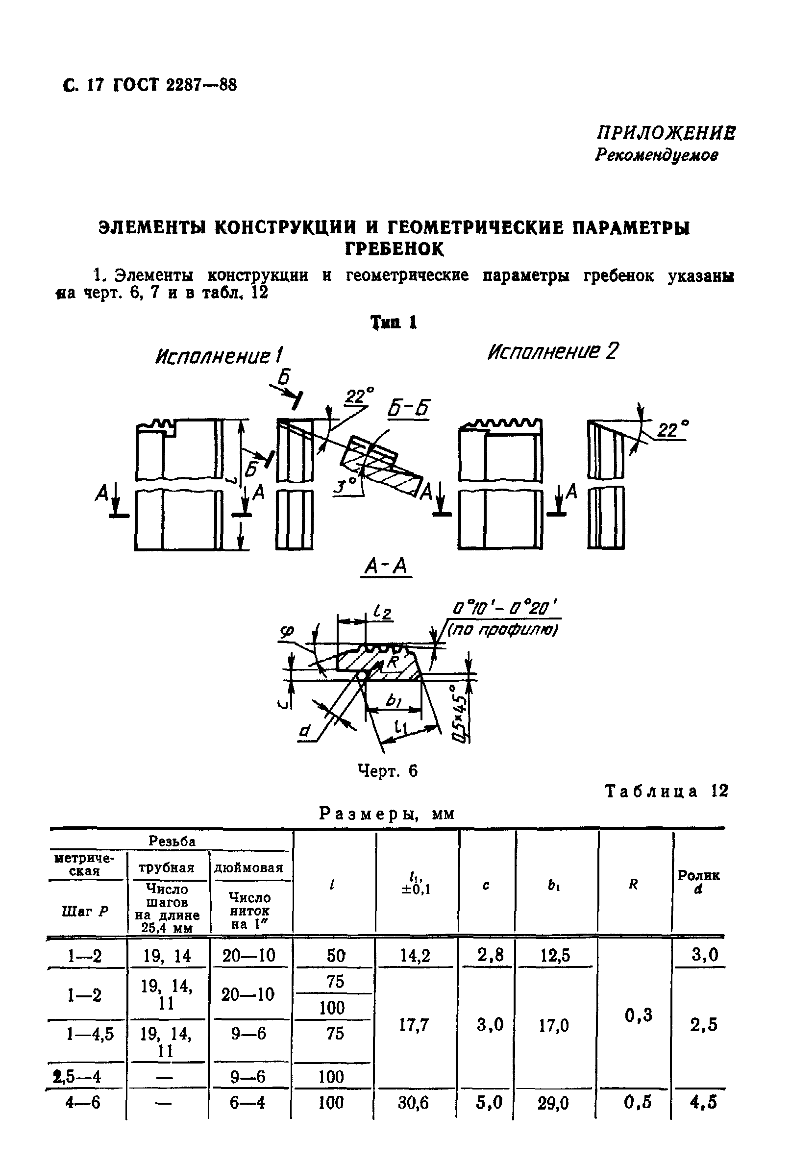 ГОСТ 2287-88