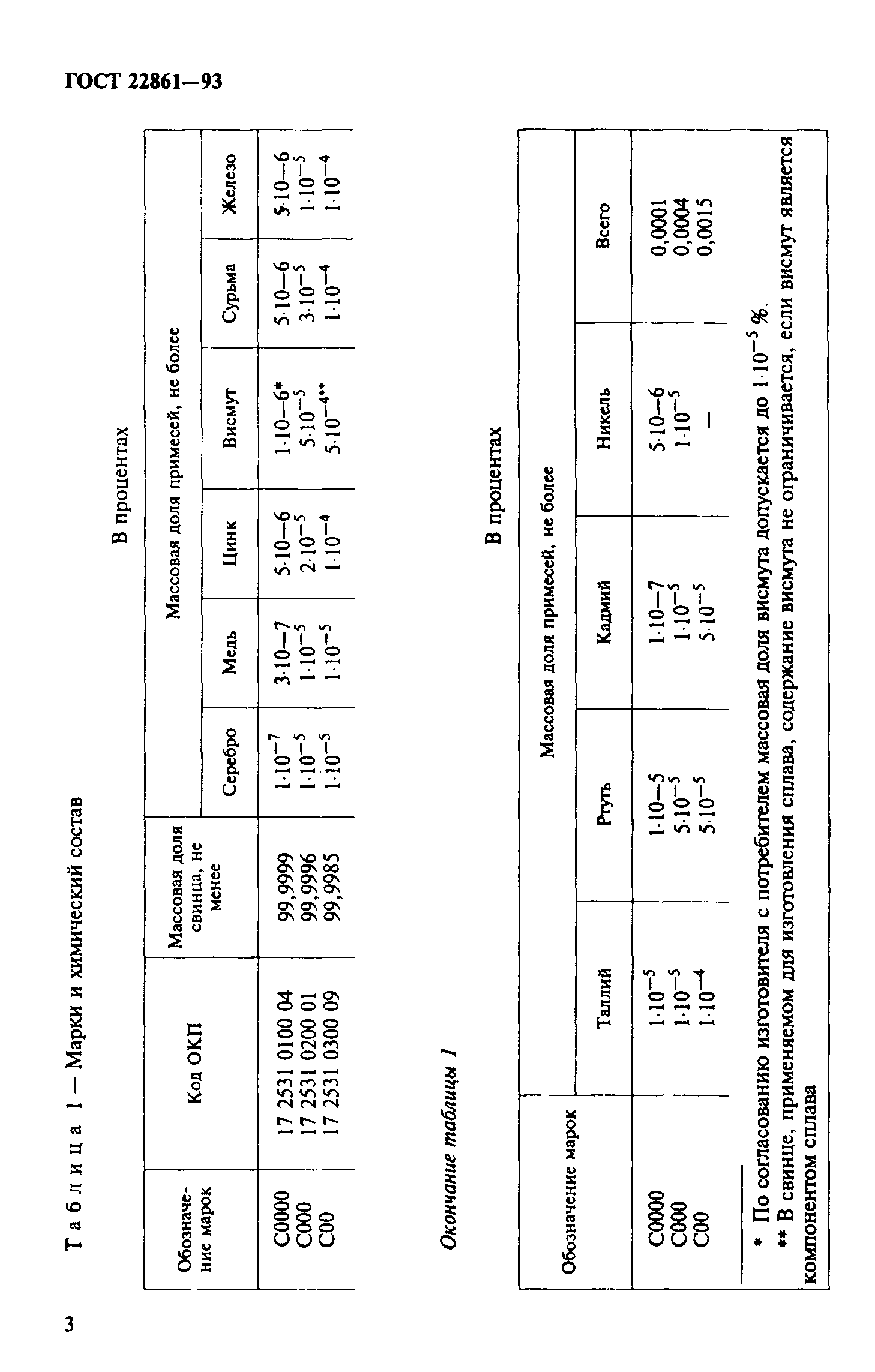 ГОСТ 22861-93