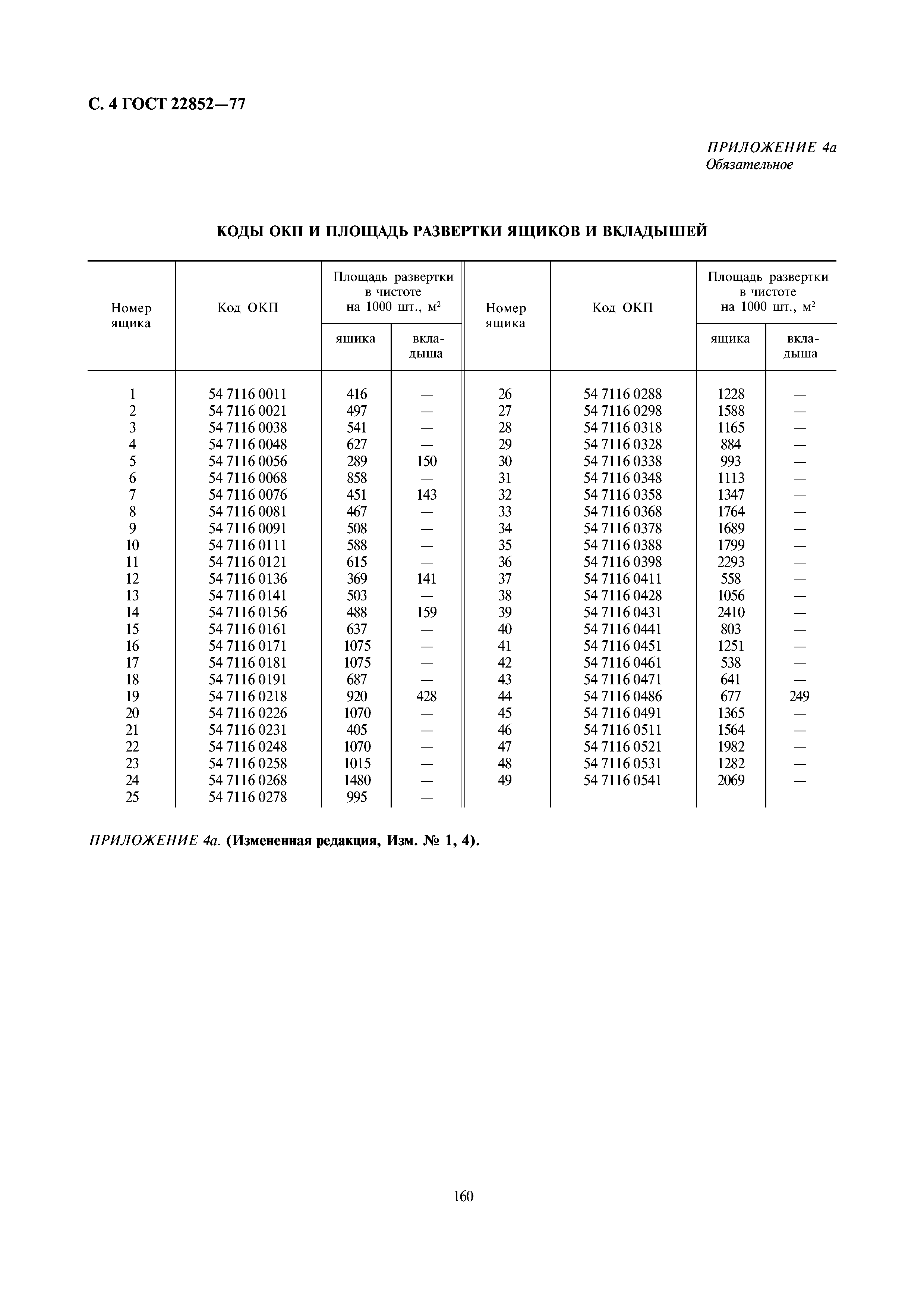 ГОСТ 22852-77