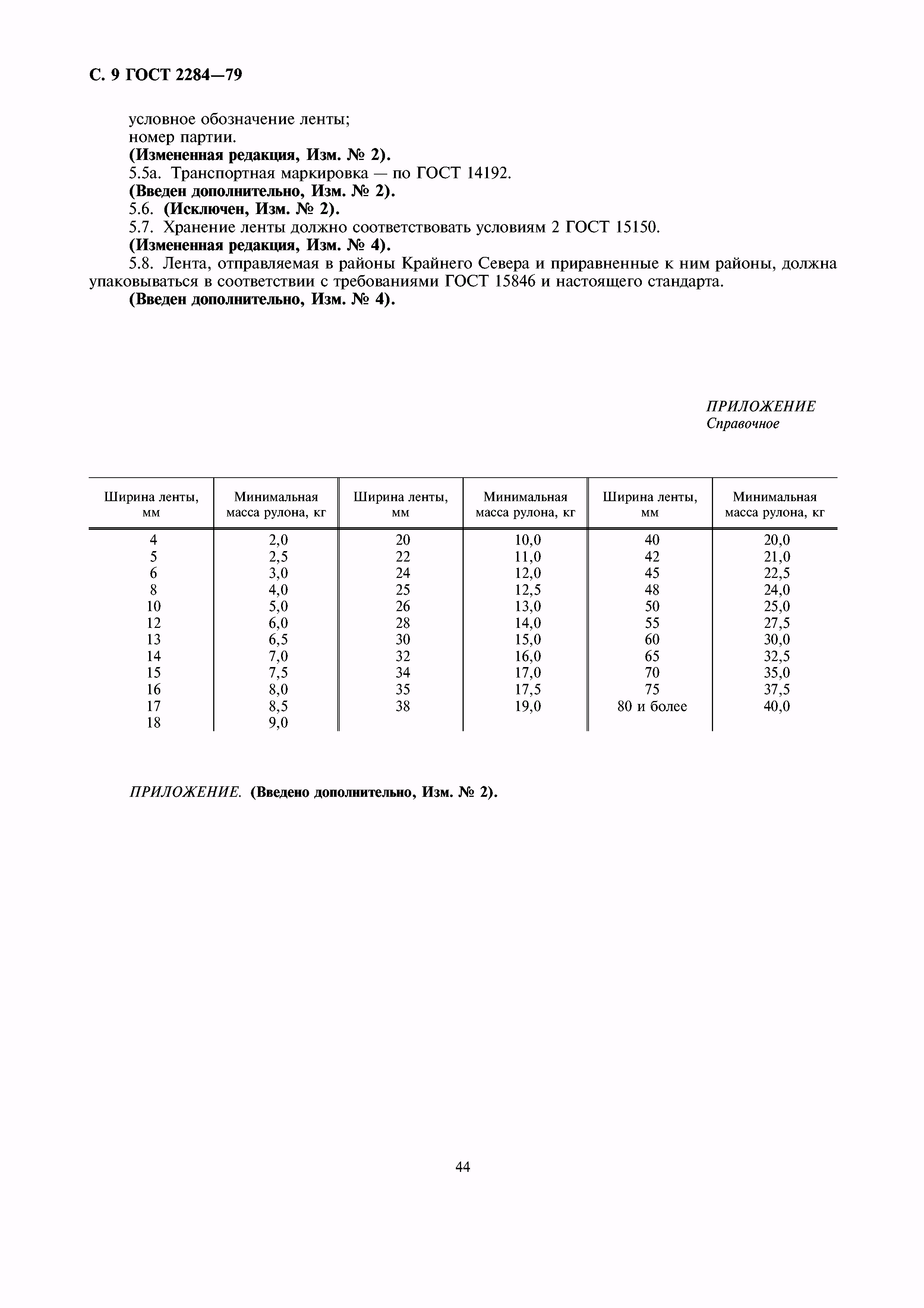 ГОСТ 2284-79